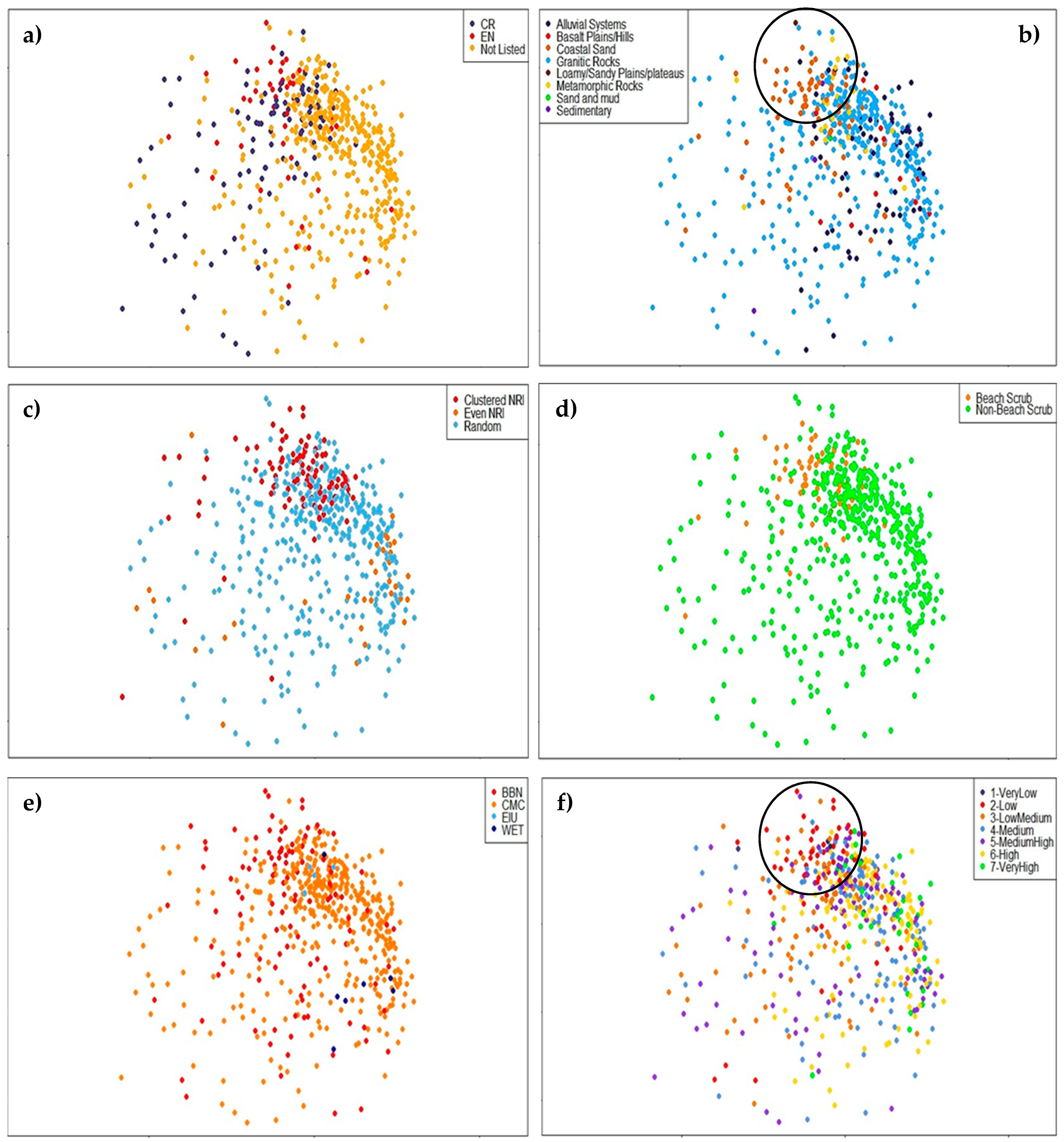 Diversity 15 00378 g006