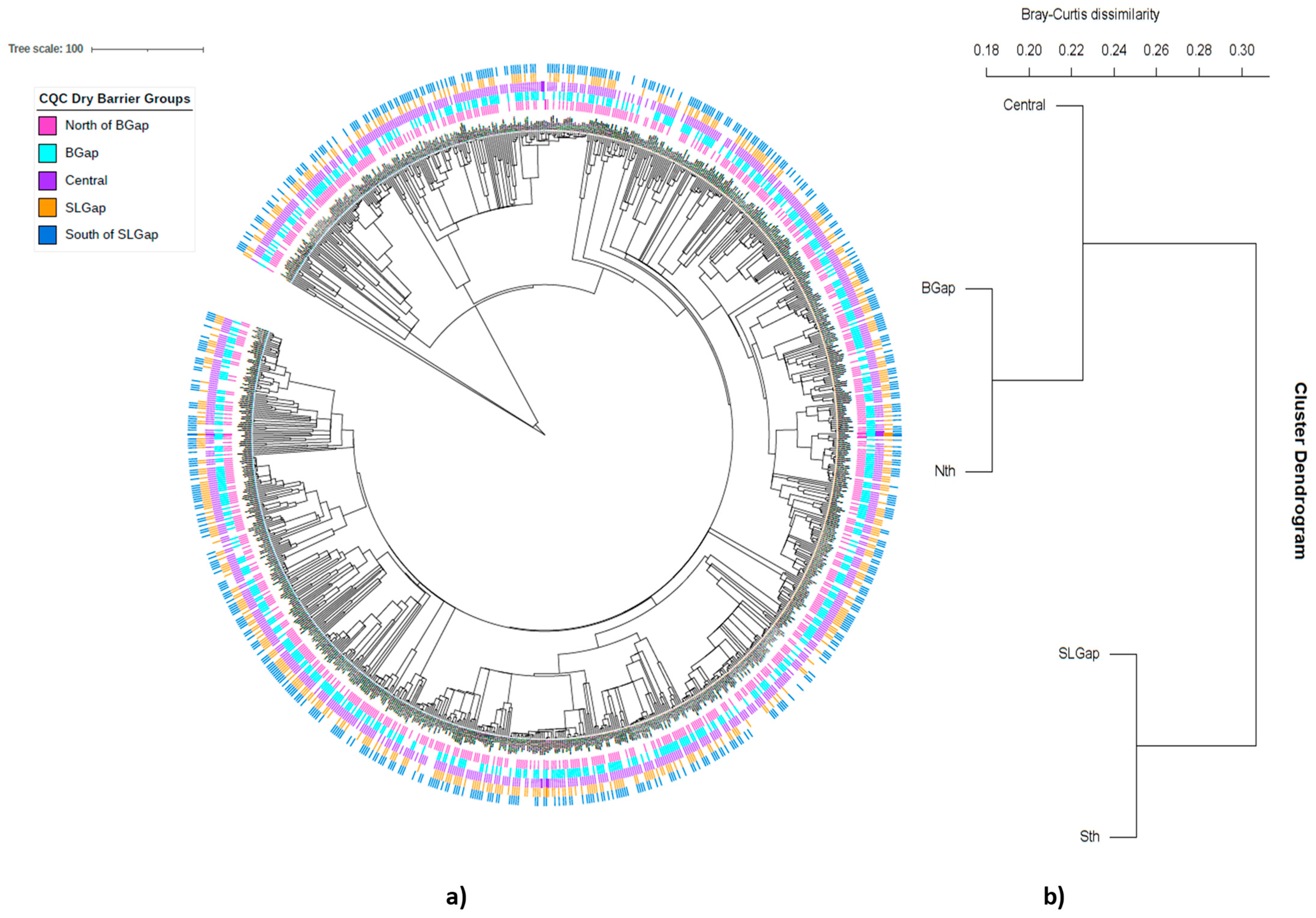 Diversity 15 00378 g008
