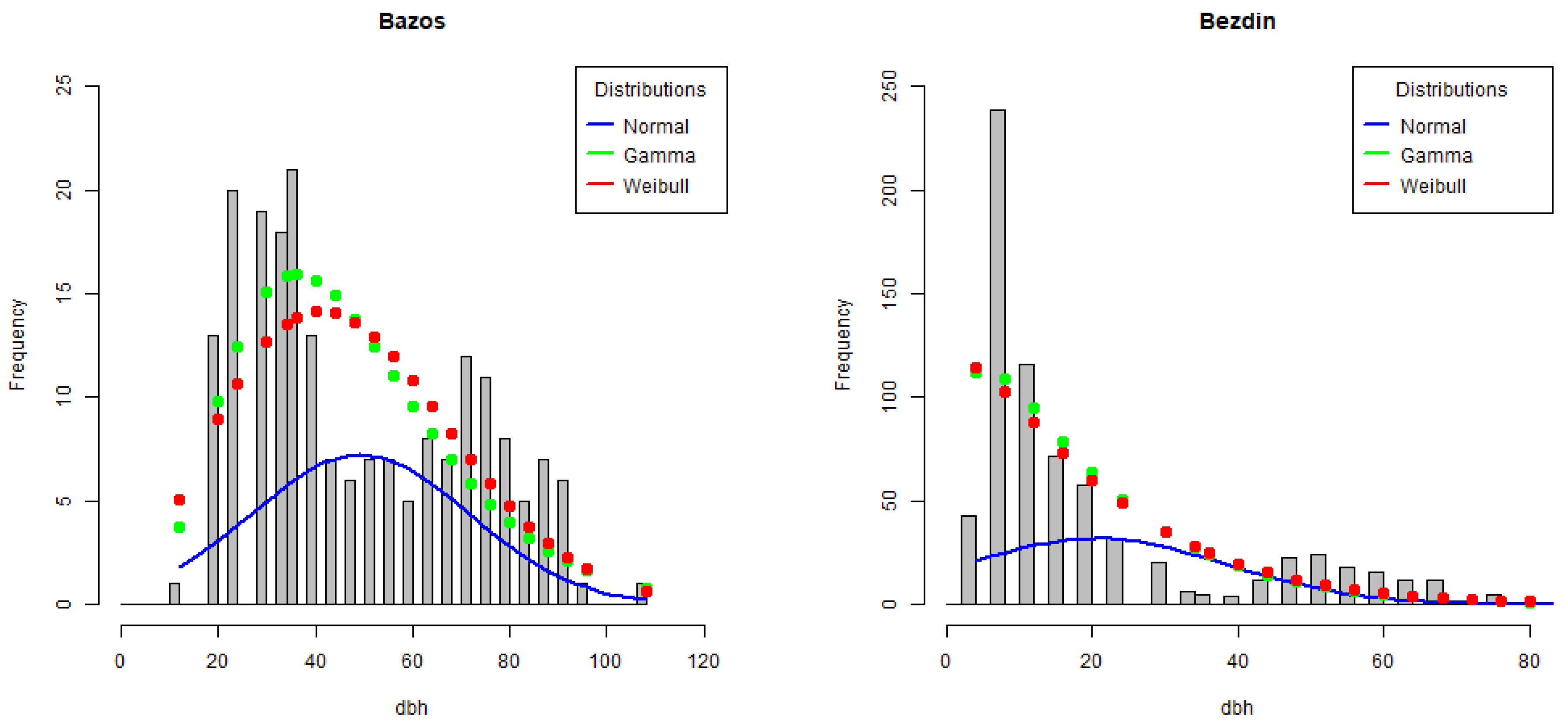 Diversity 15 00380 g002a Diversity 15 00380 g002a