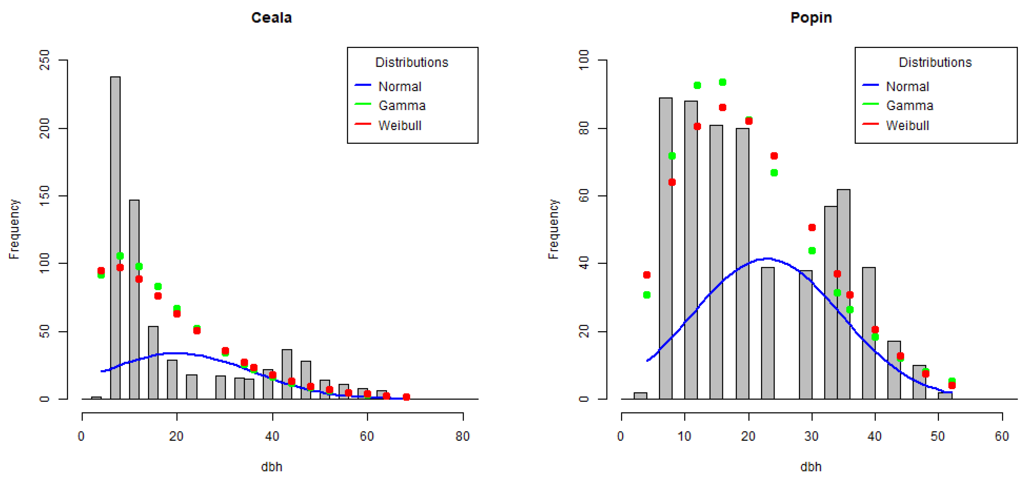 Diversity 15 00380 g002b Diversity 15 00380 g002b