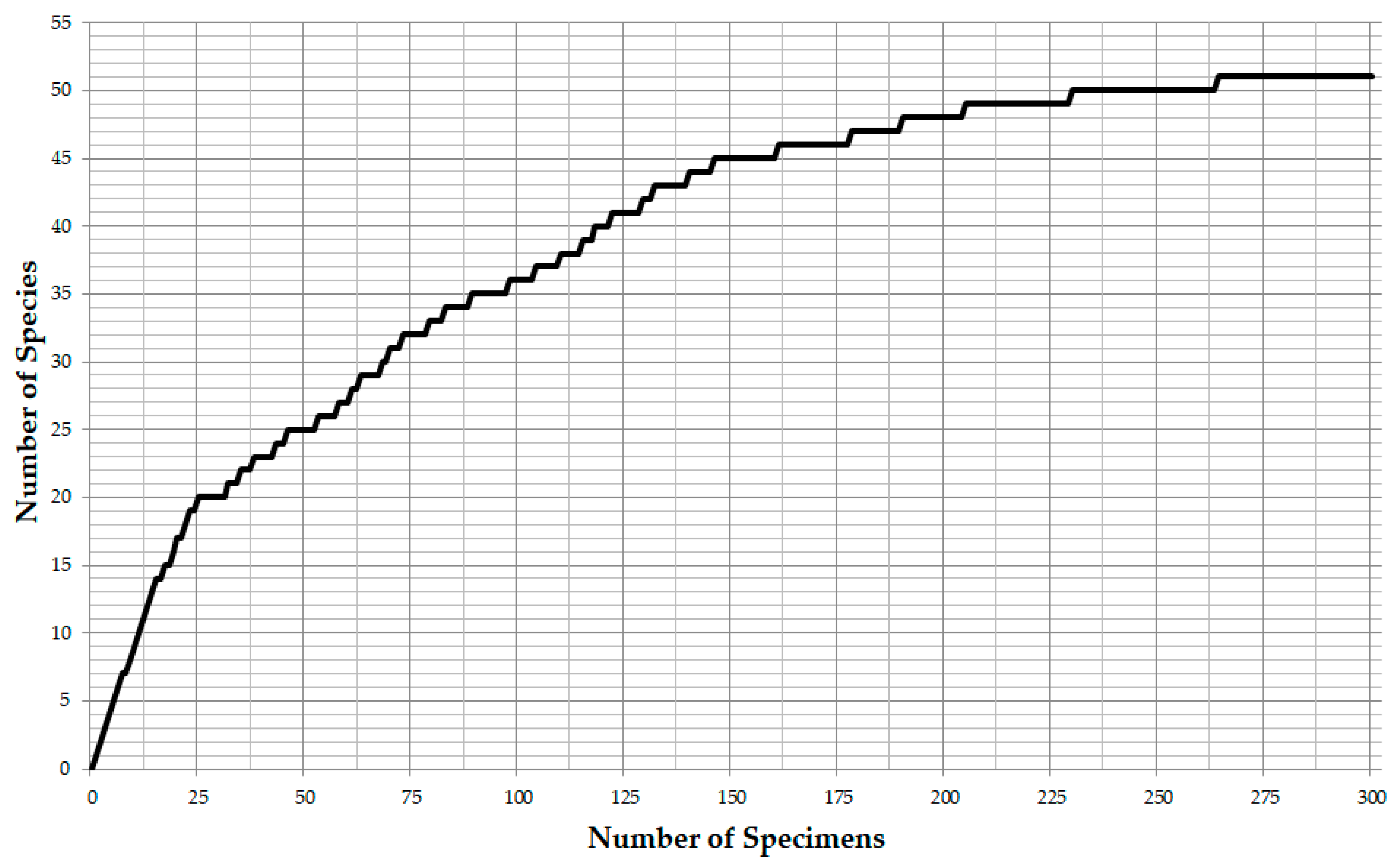 Diversity 15 00381 g002 Diversity 15 00381 g002