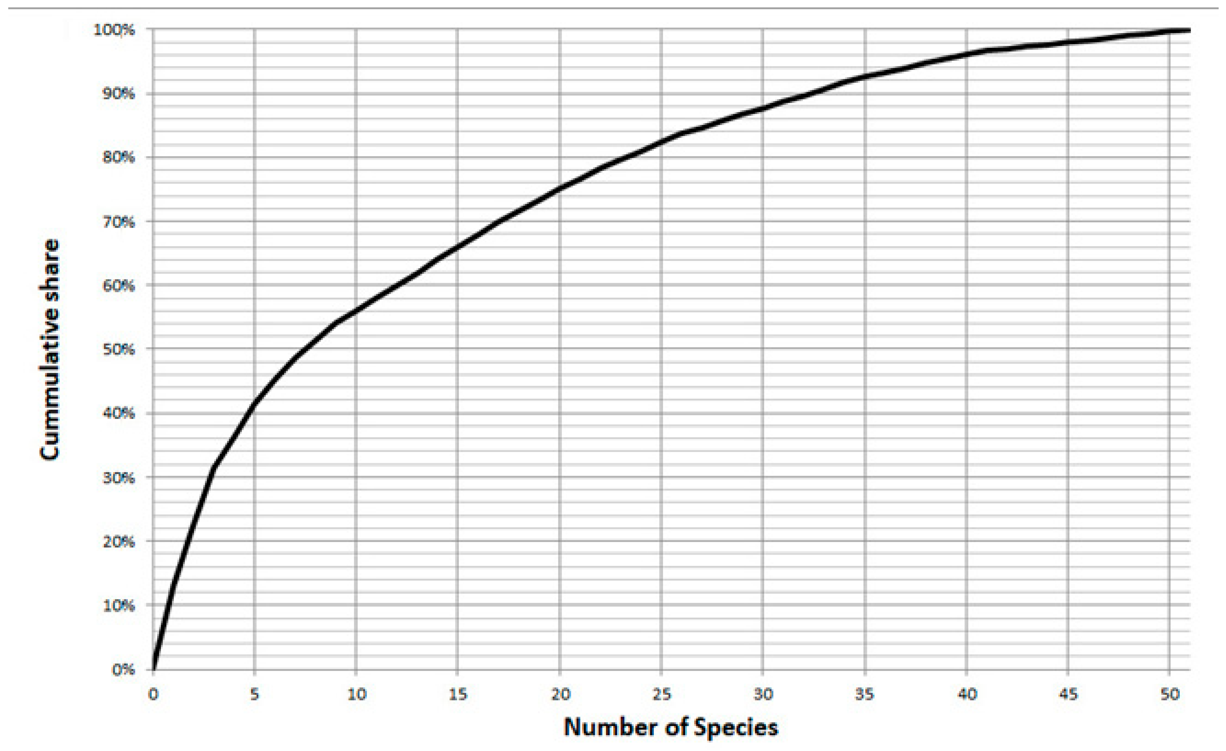 Diversity 15 00381 g003 Diversity 15 00381 g003