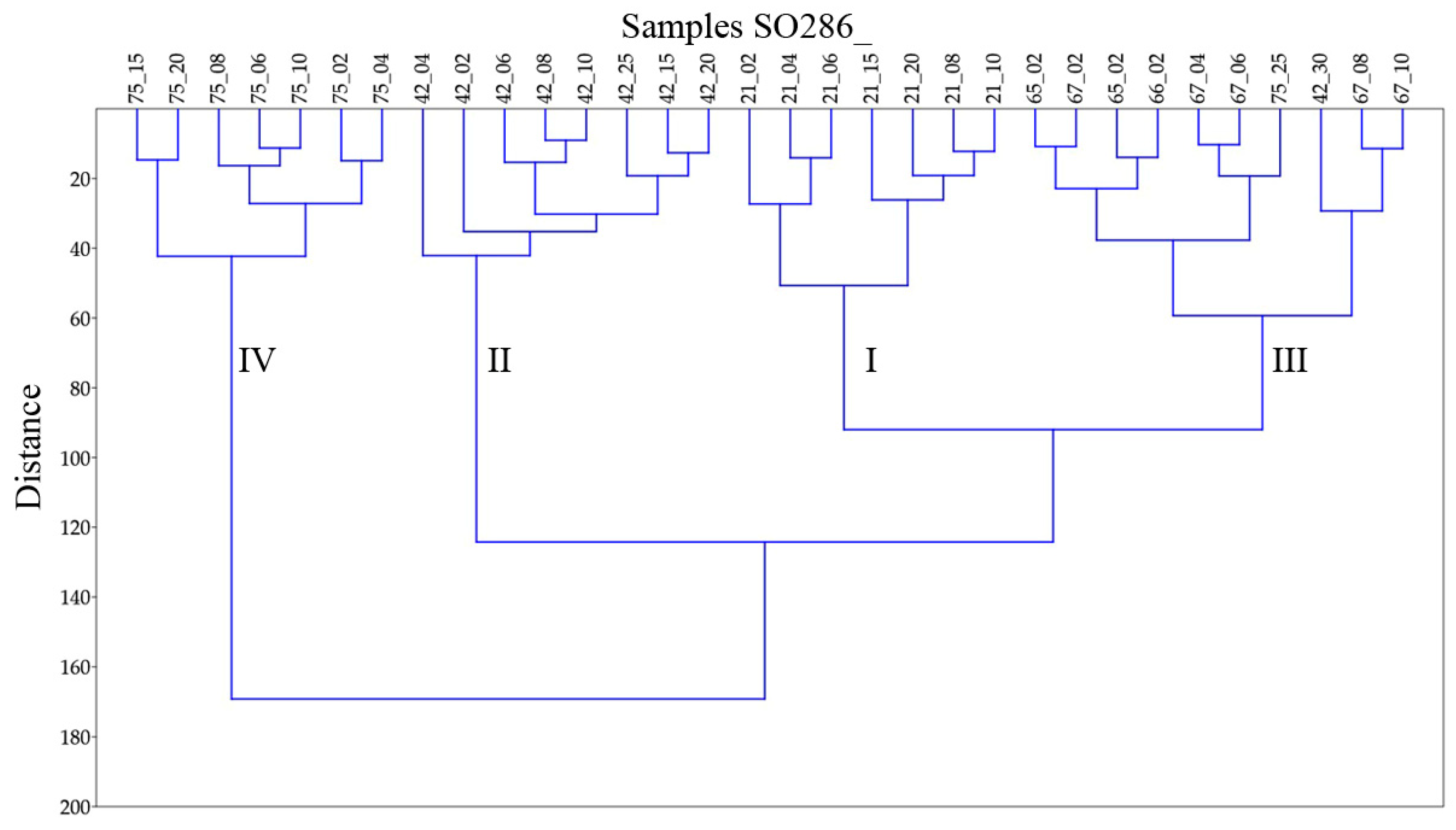 Diversity 15 00381 g004 Diversity 15 00381 g004