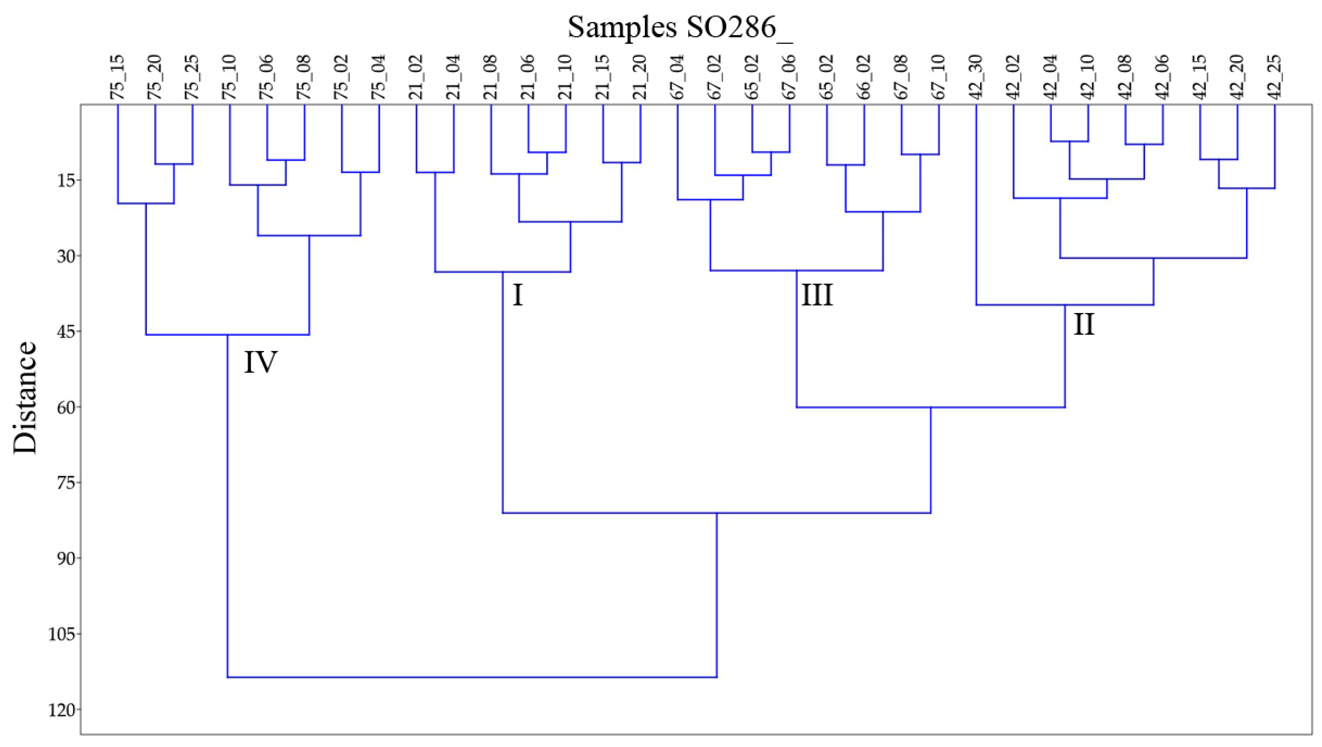 Diversity 15 00381 g005 Diversity 15 00381 g005