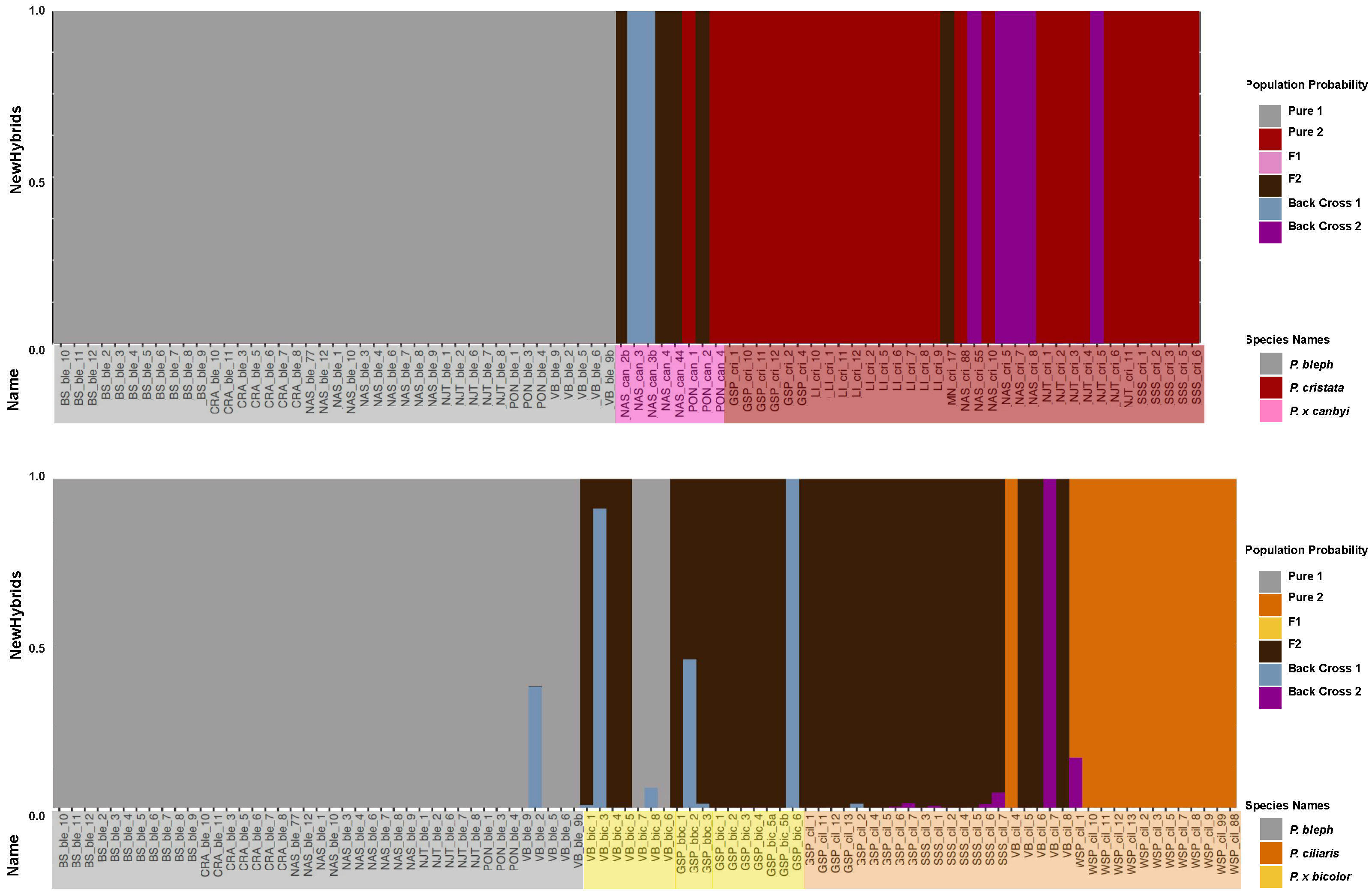 Diversity 15 00384 g005