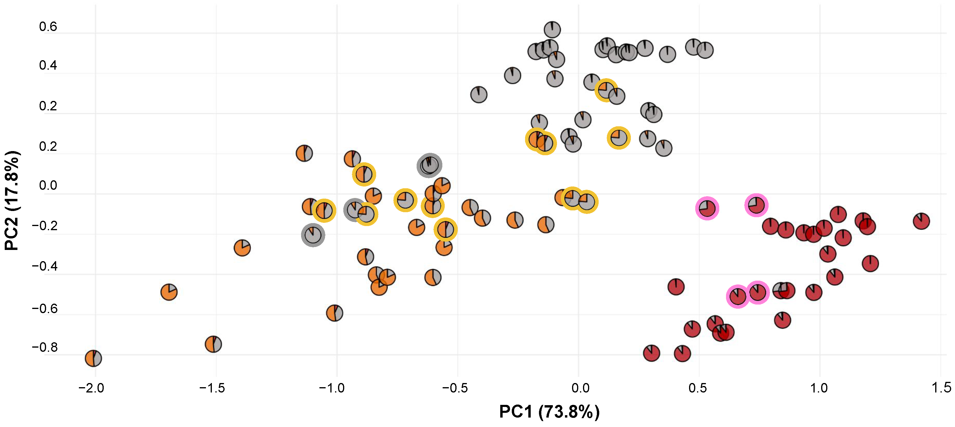 Diversity 15 00384 g006