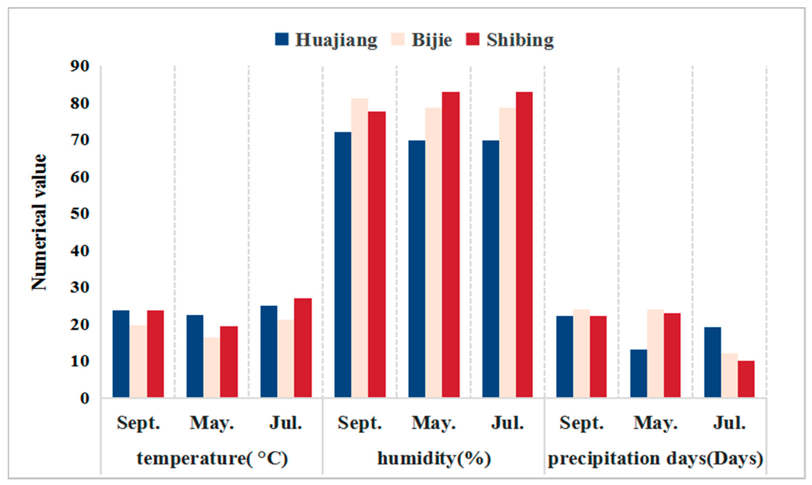 Diversity 15 00387 g002