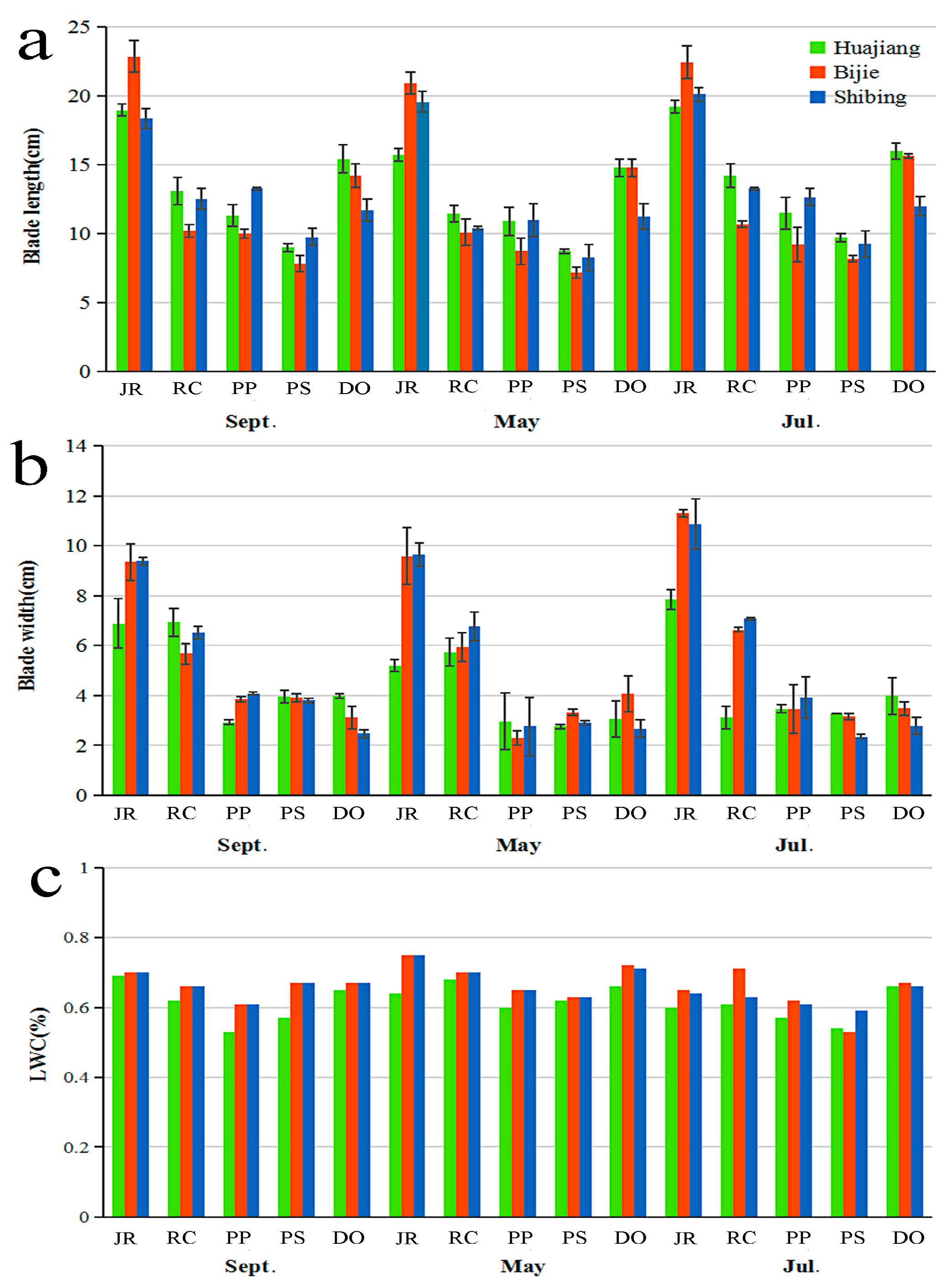 Diversity 15 00387 g003