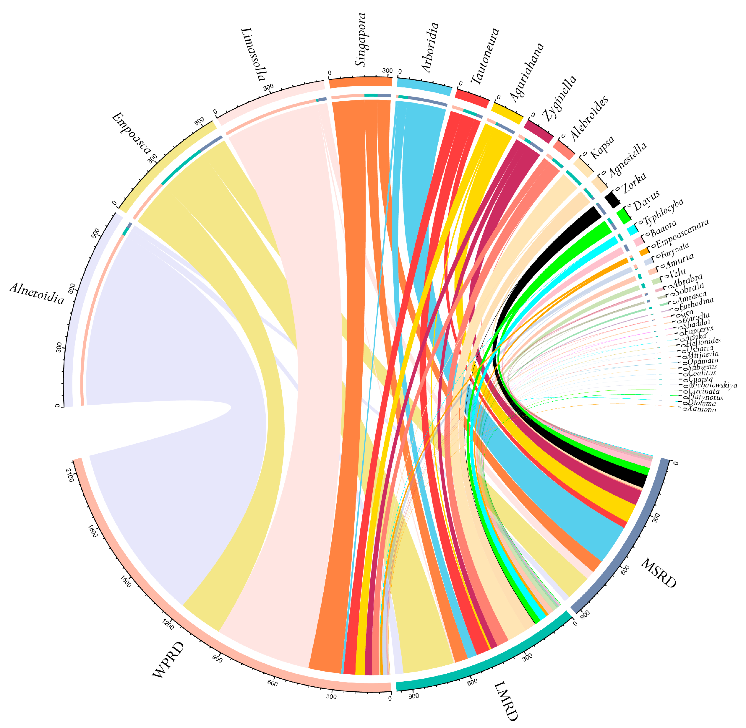 Diversity 15 00387 g004