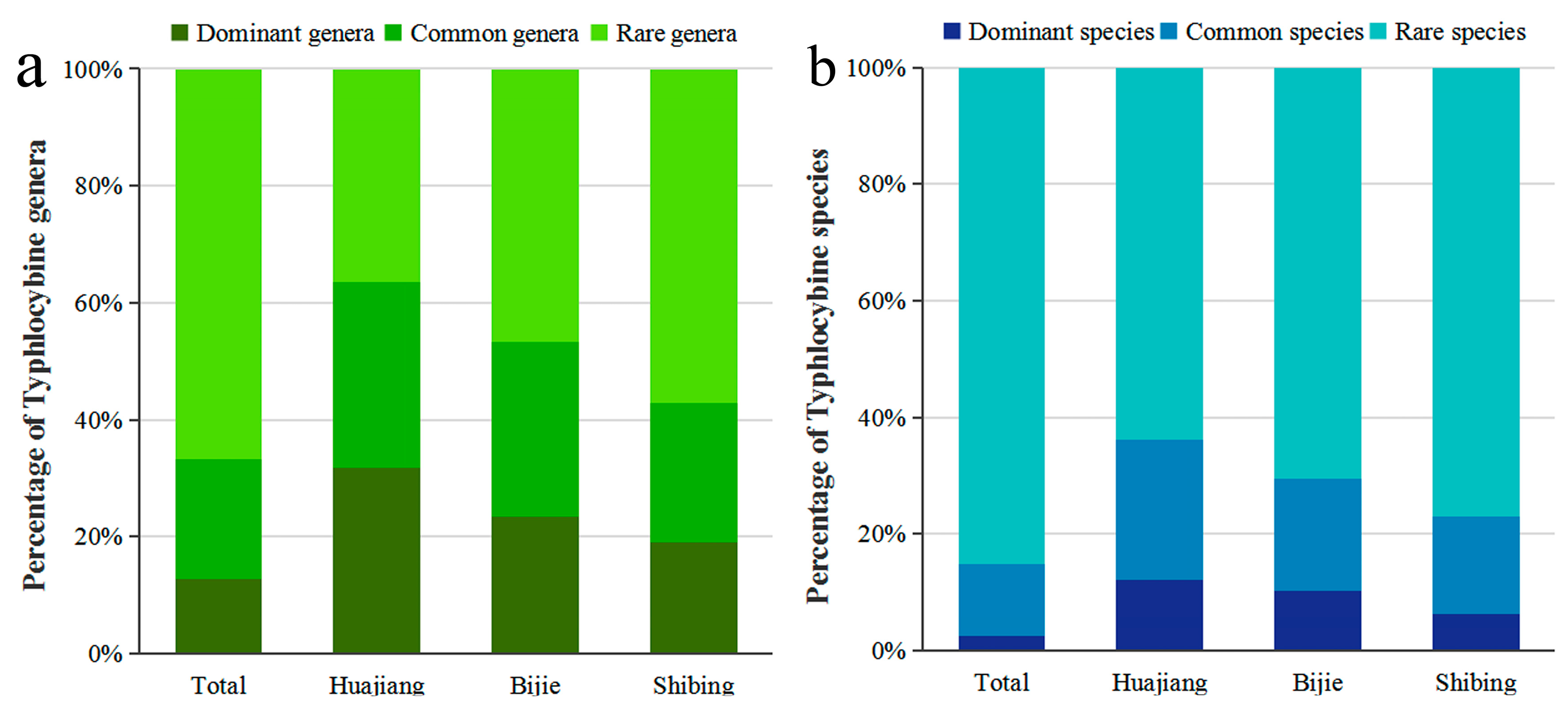 Diversity 15 00387 g005