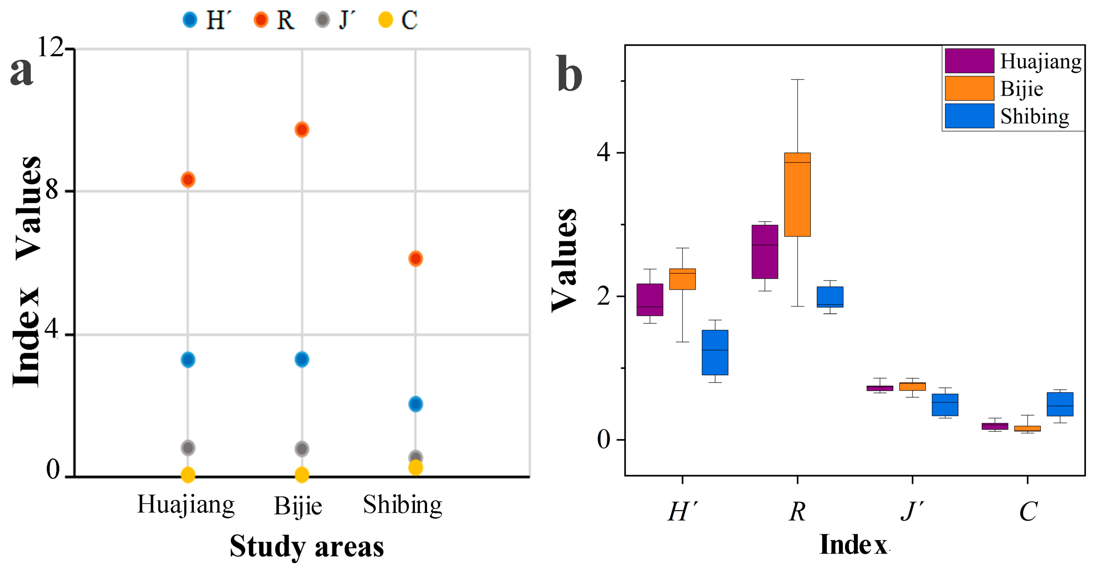 Diversity 15 00387 g007