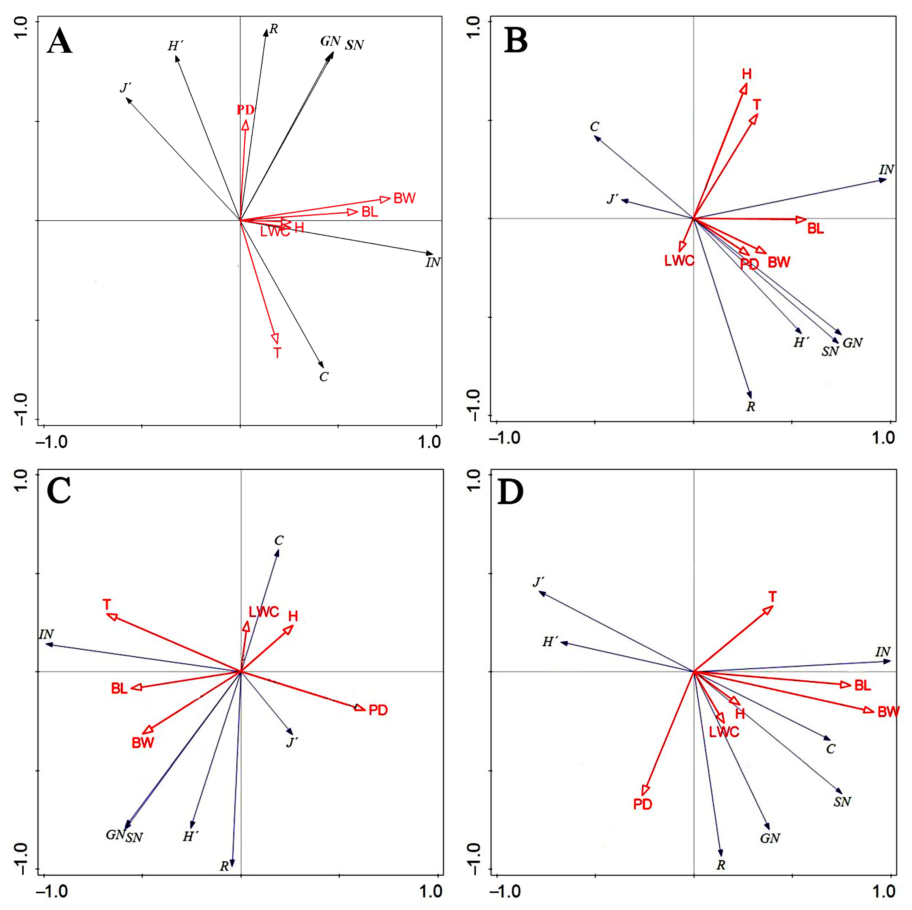 Diversity 15 00387 g009