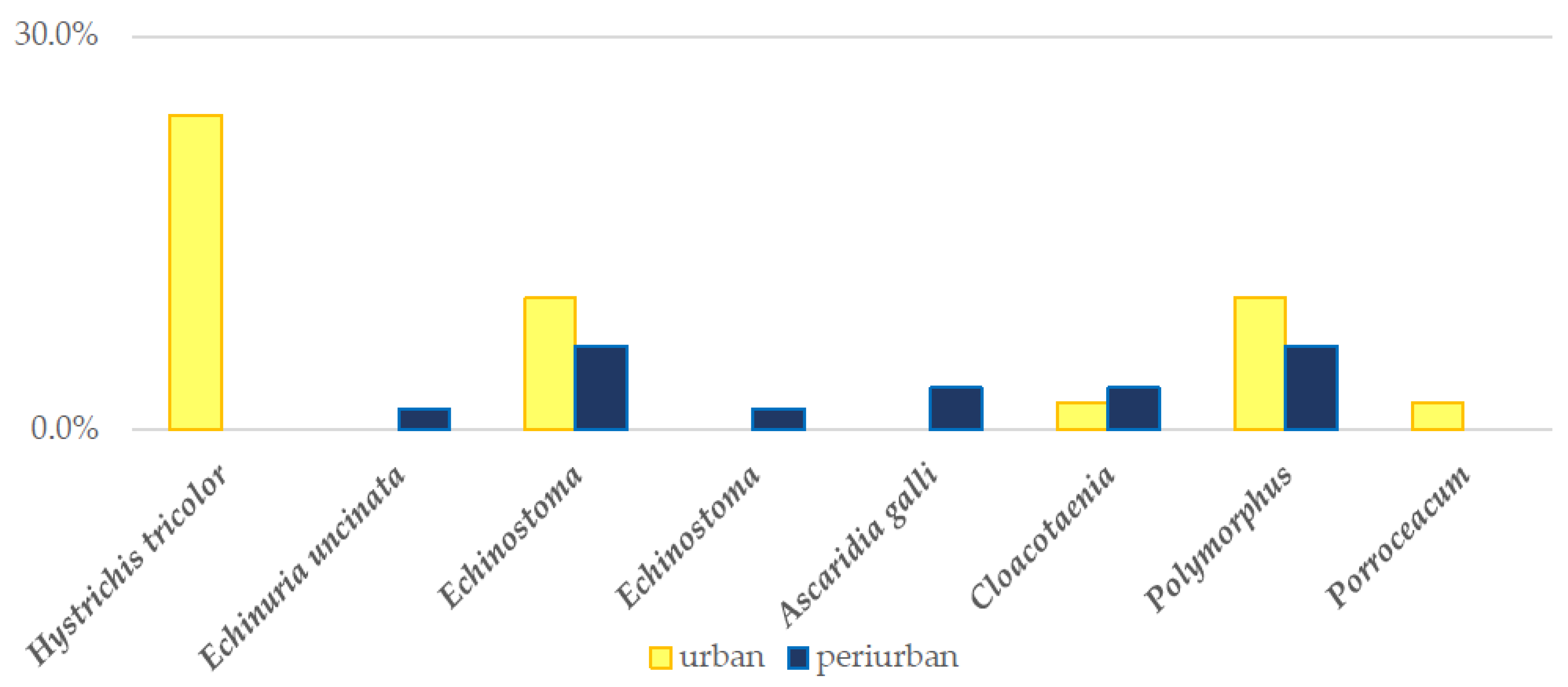Diversity 15 00388 g003
