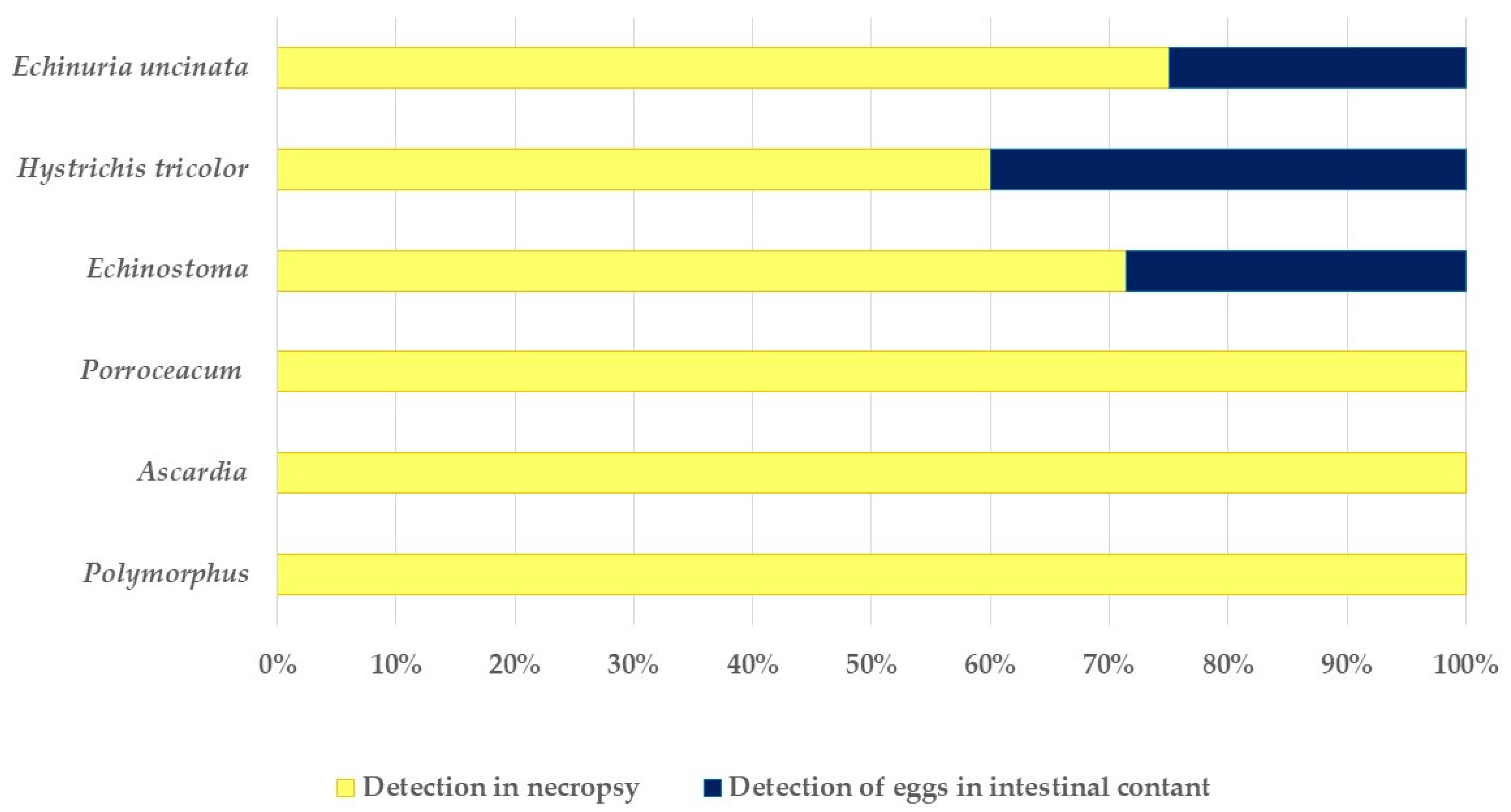 Diversity 15 00388 g004