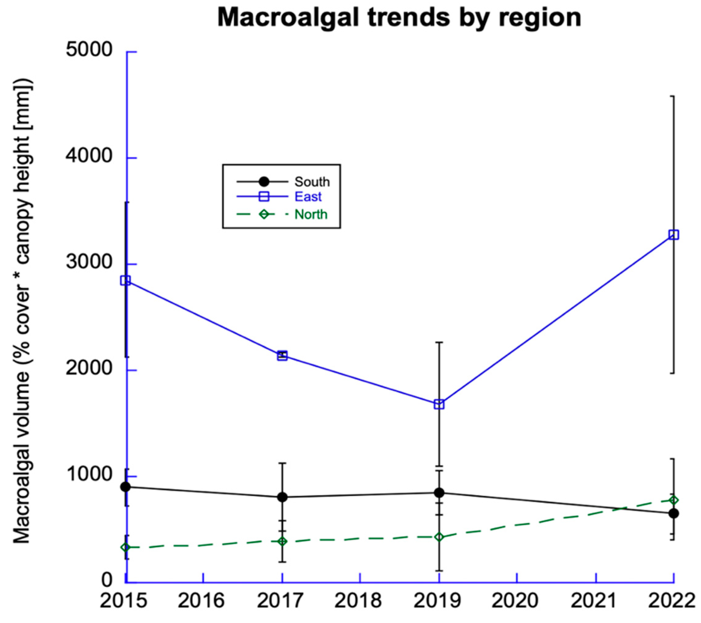 Diversity 15 00389 g005