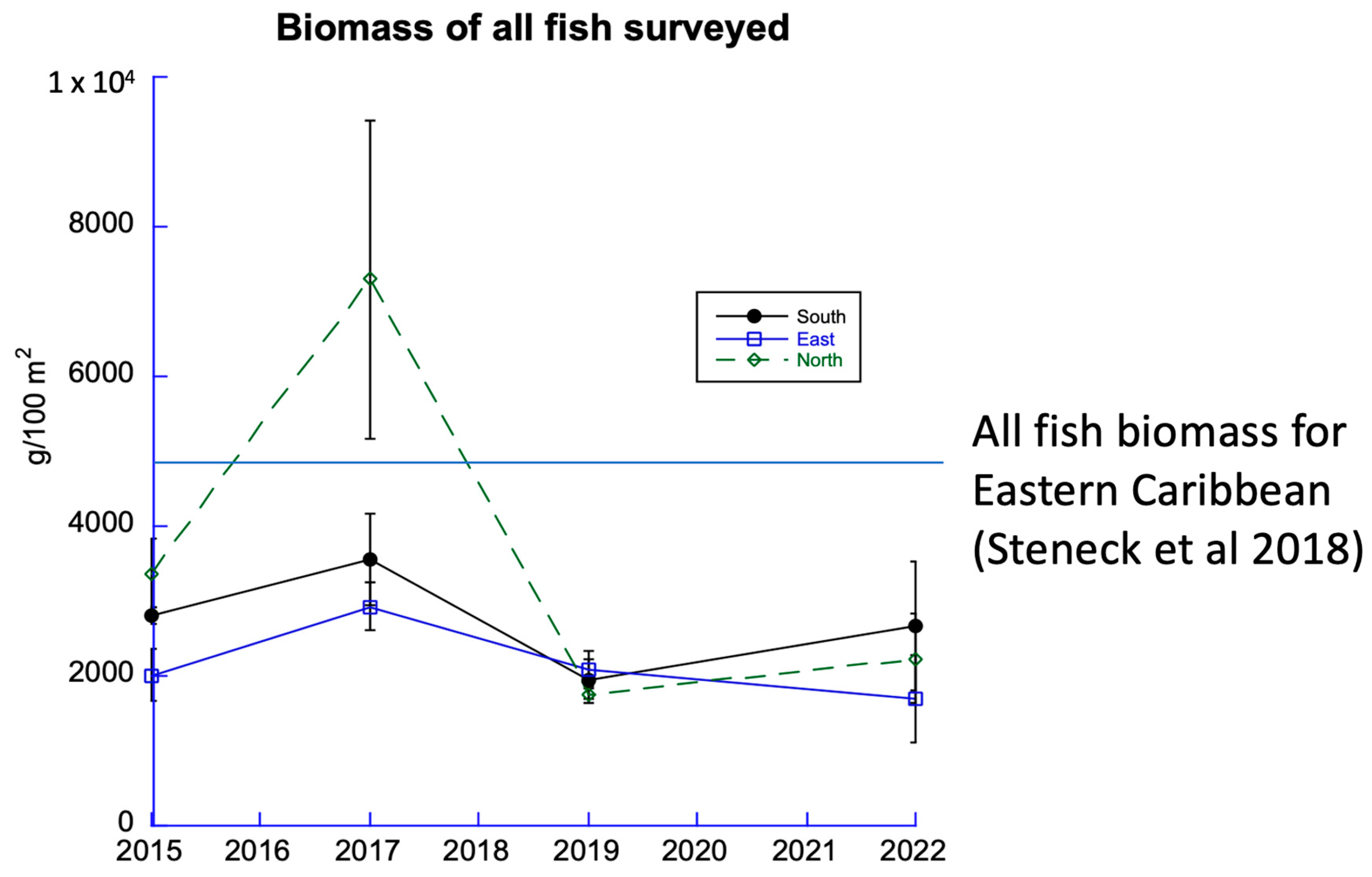 Diversity 15 00389 g007
