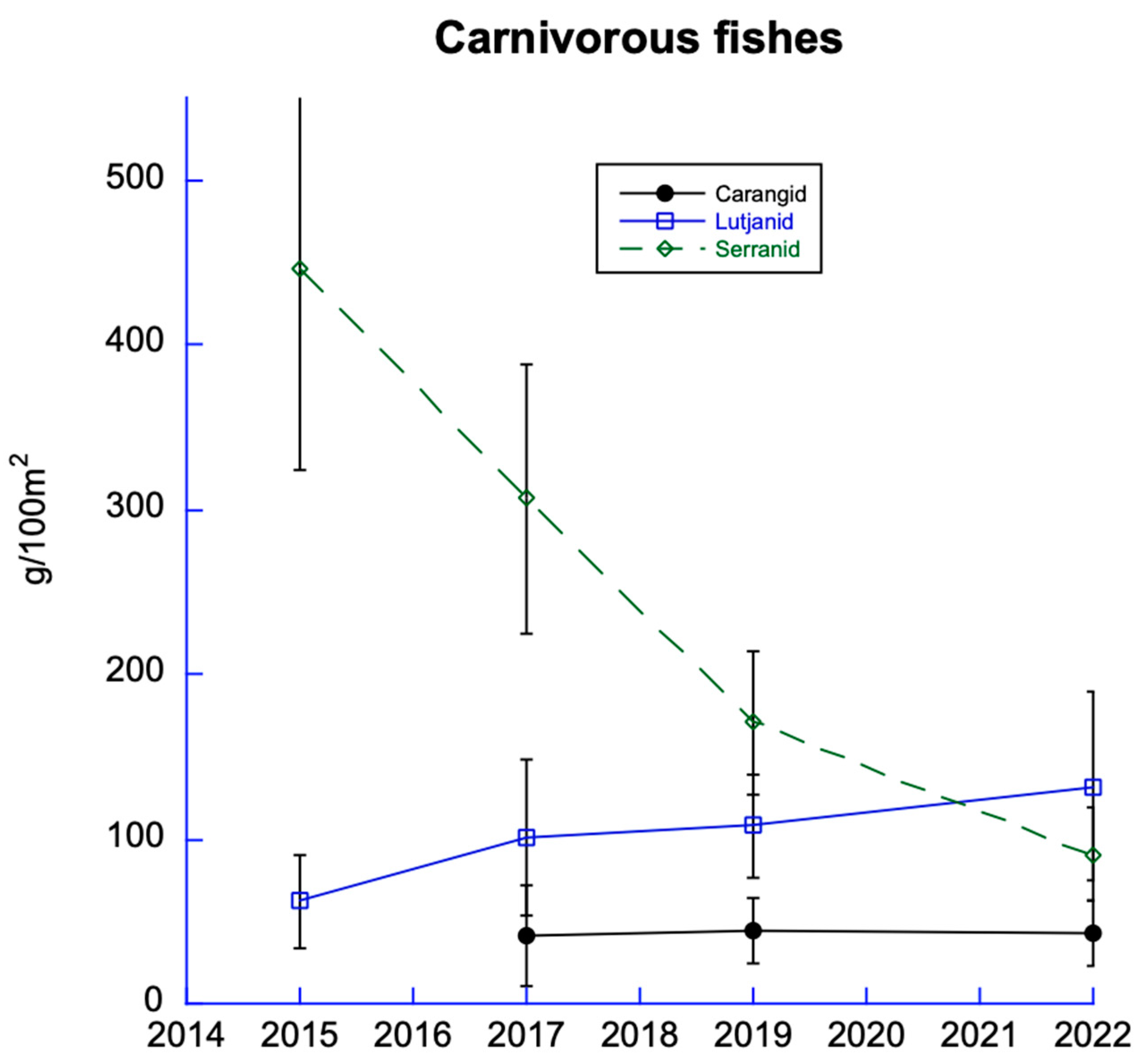 Diversity 15 00389 g010