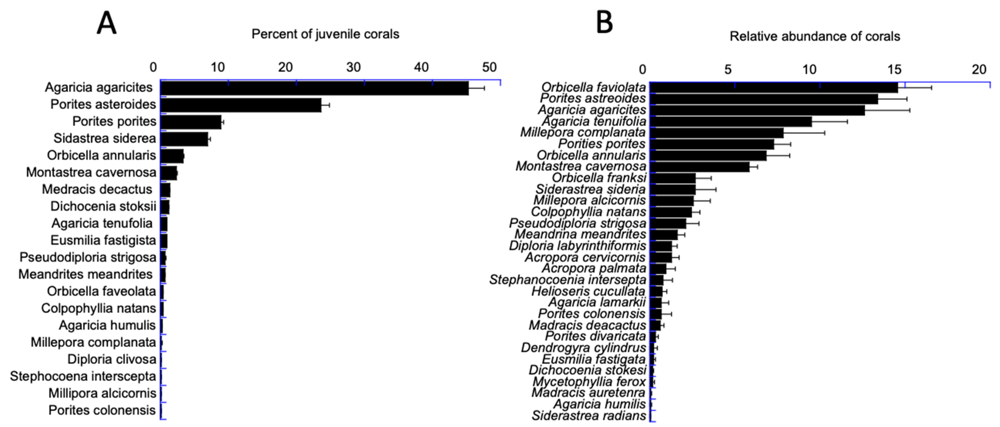 Diversity 15 00389 g013