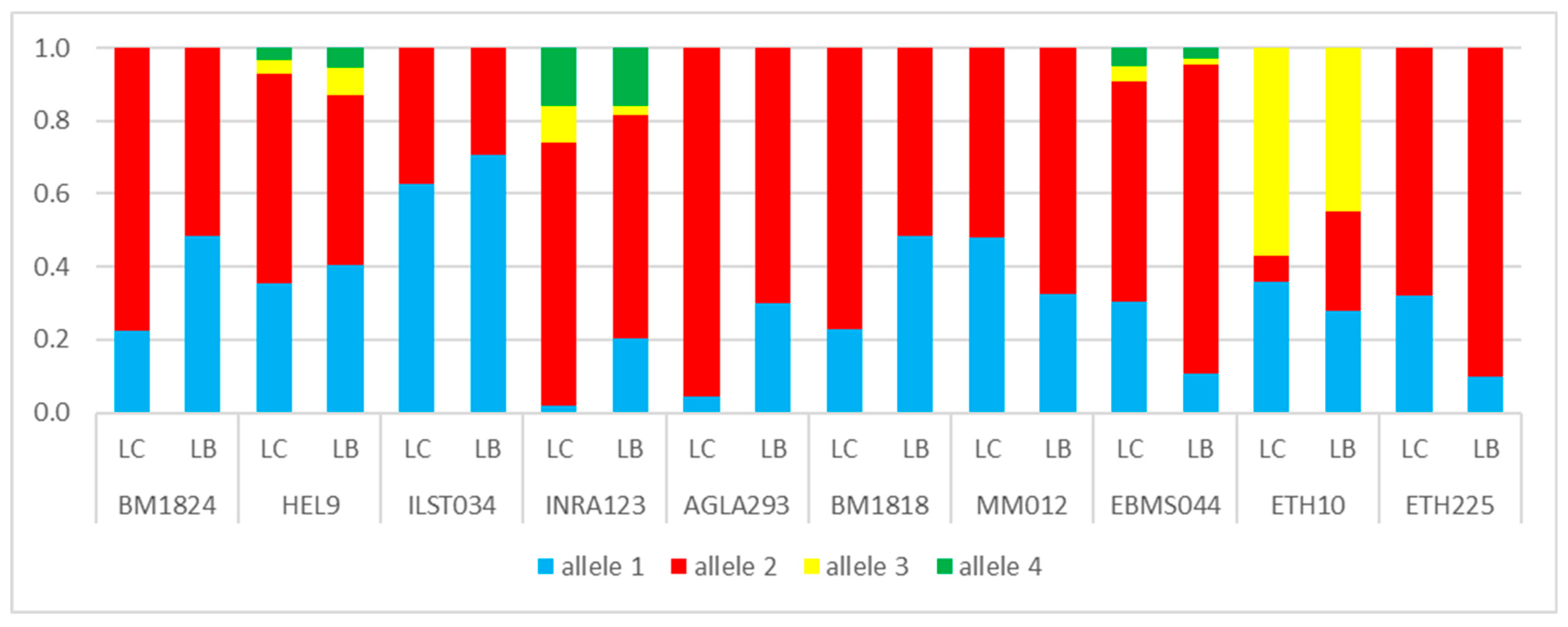Diversity 15 00399 g002