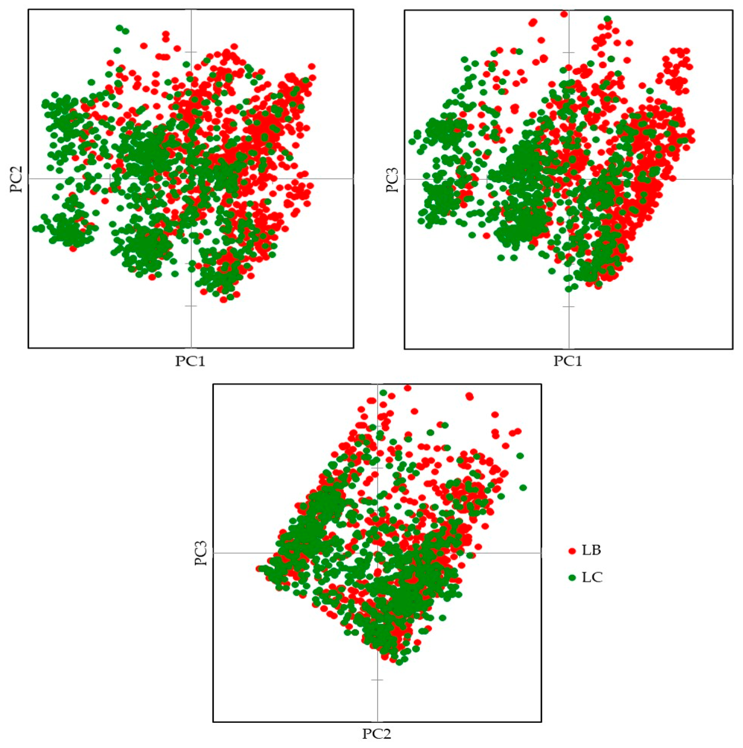 Diversity 15 00399 g003