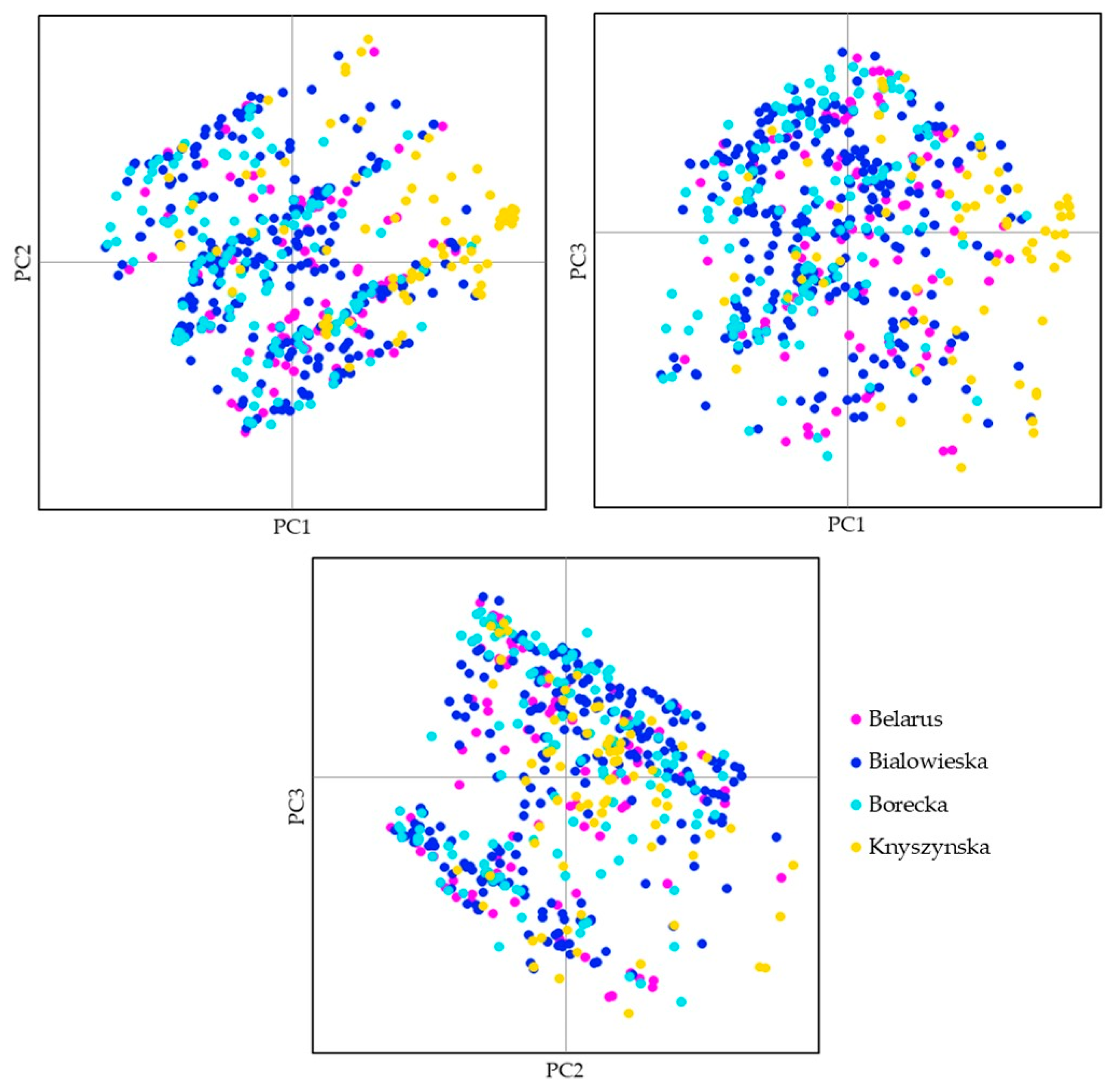 Diversity 15 00399 g005