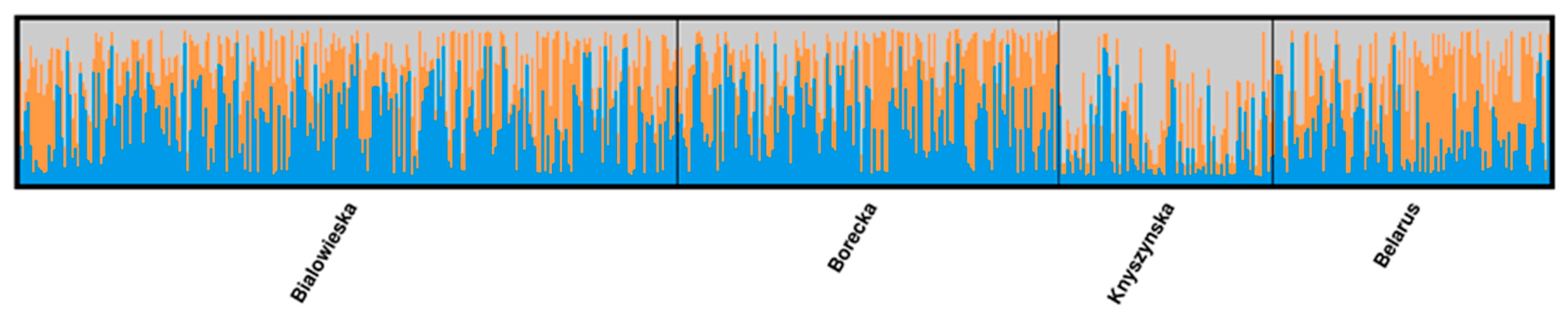 Diversity 15 00399 g006