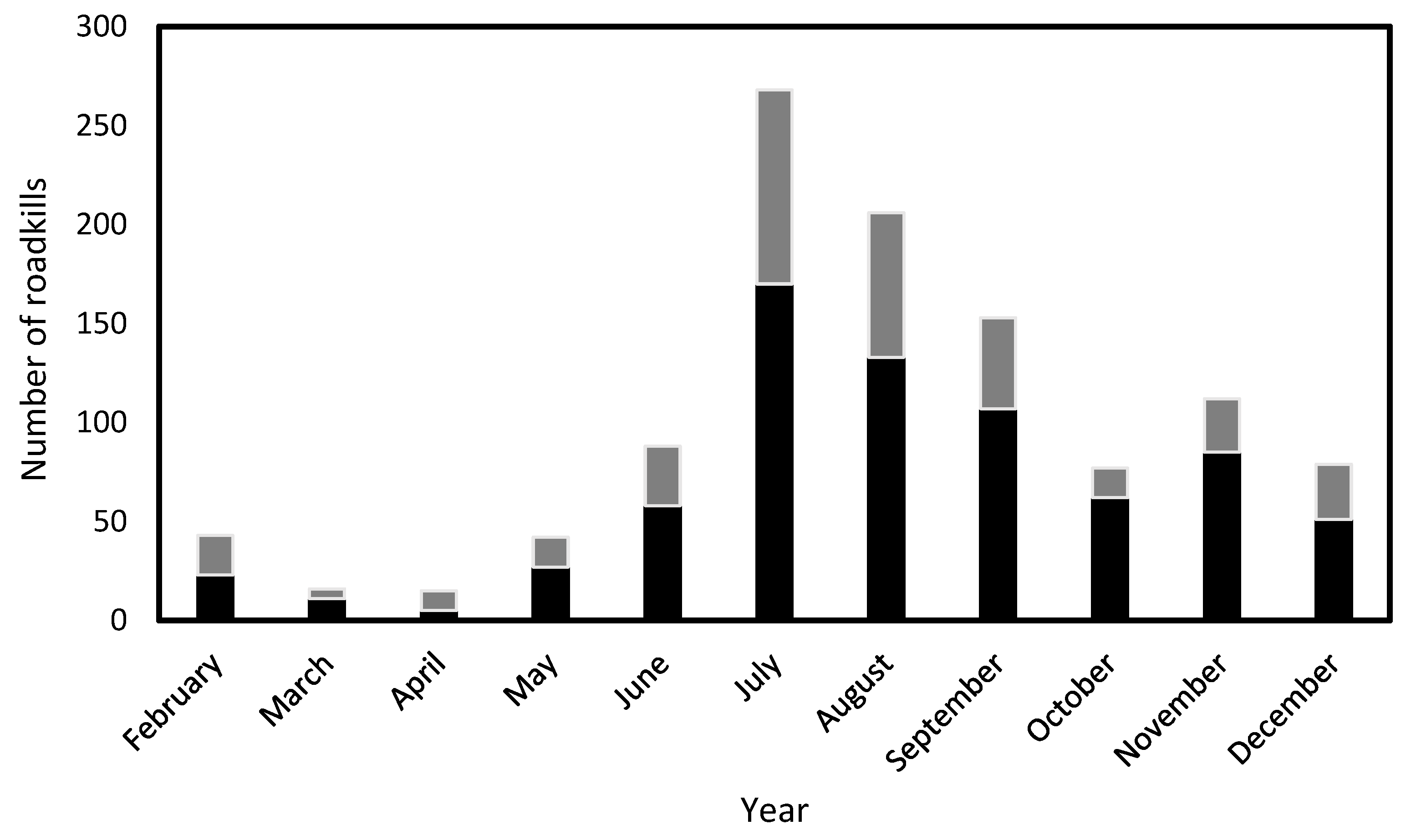 Diversity 15 00412 g002