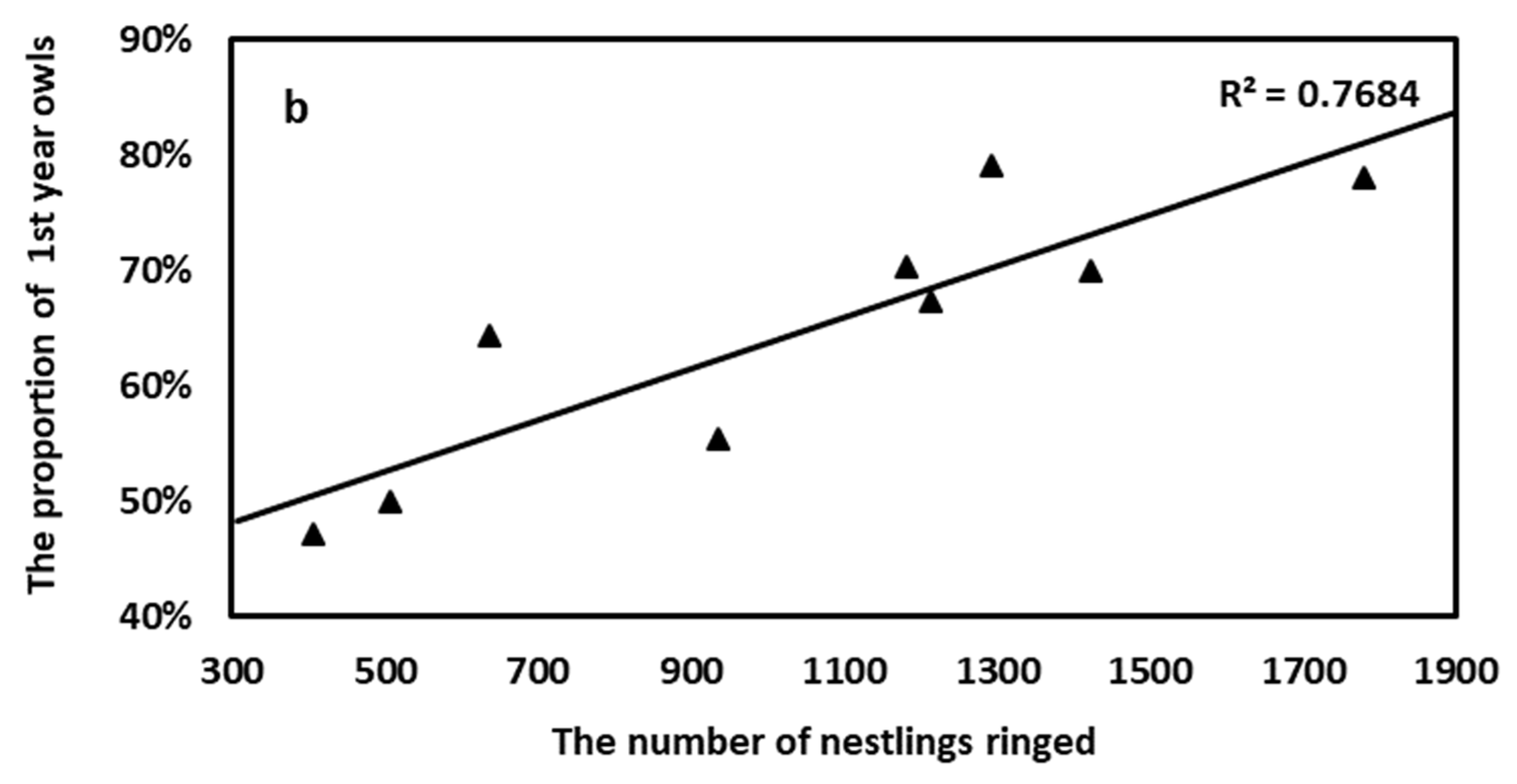 Diversity 15 00412 g006b