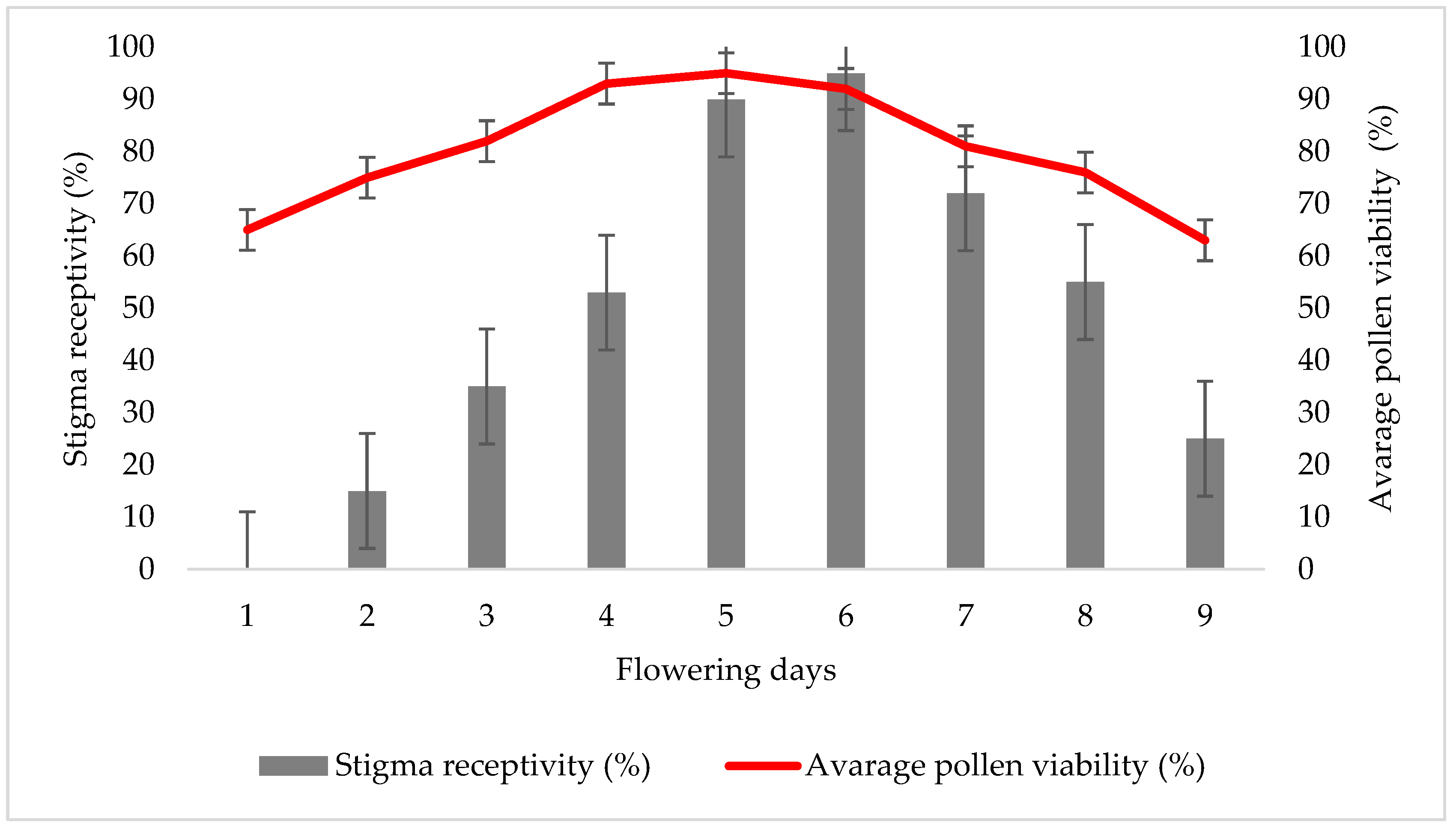 Diversity 15 00414 g003