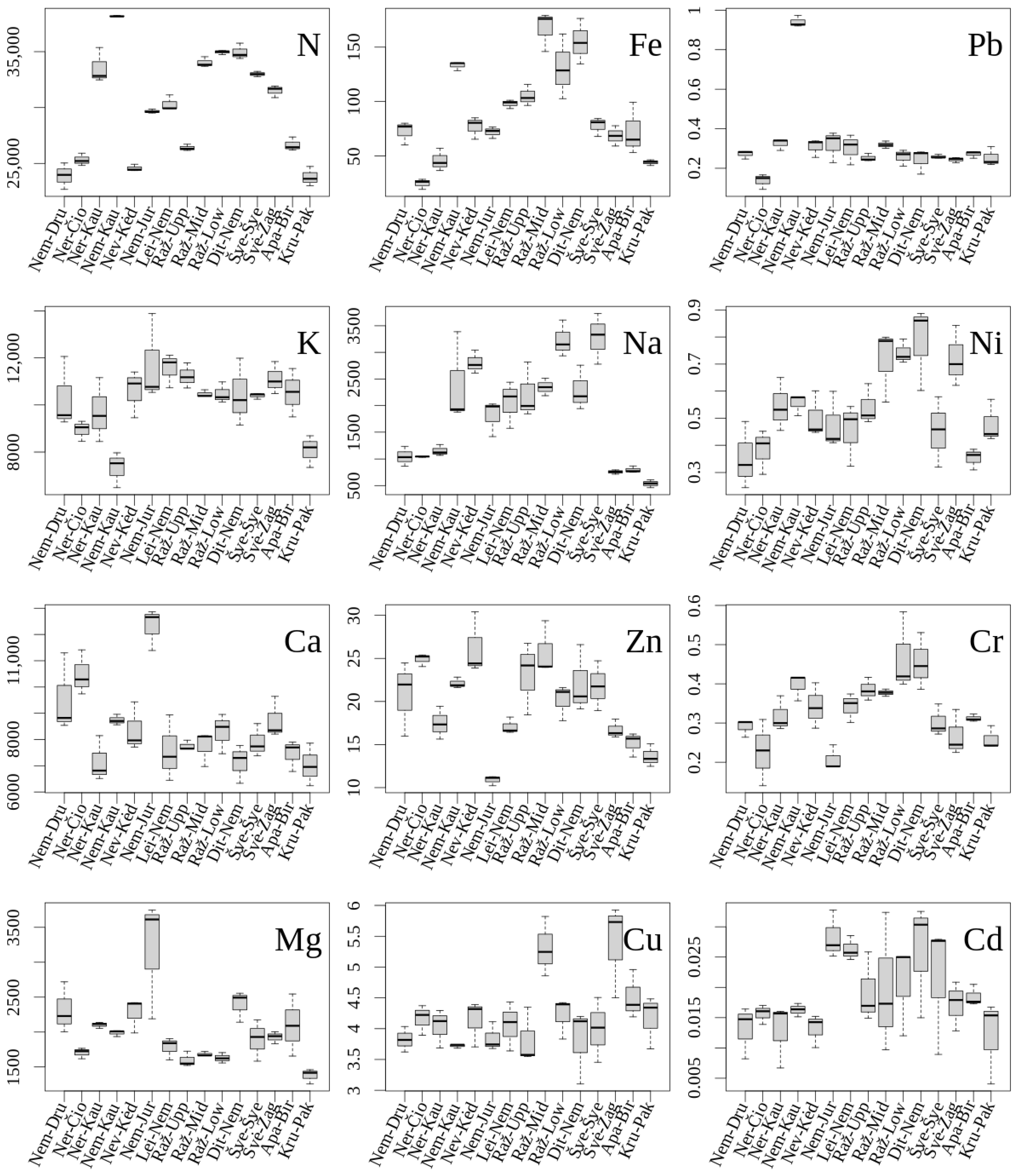 Diversity 15 00418 g002