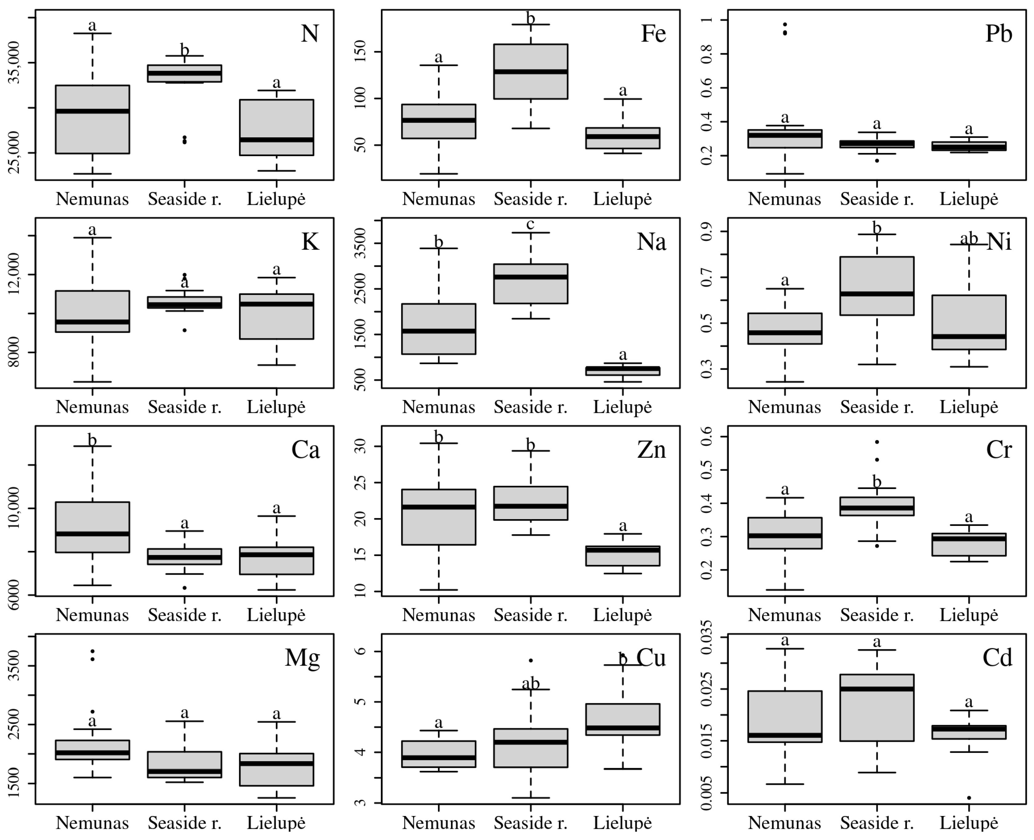 Diversity 15 00418 g003