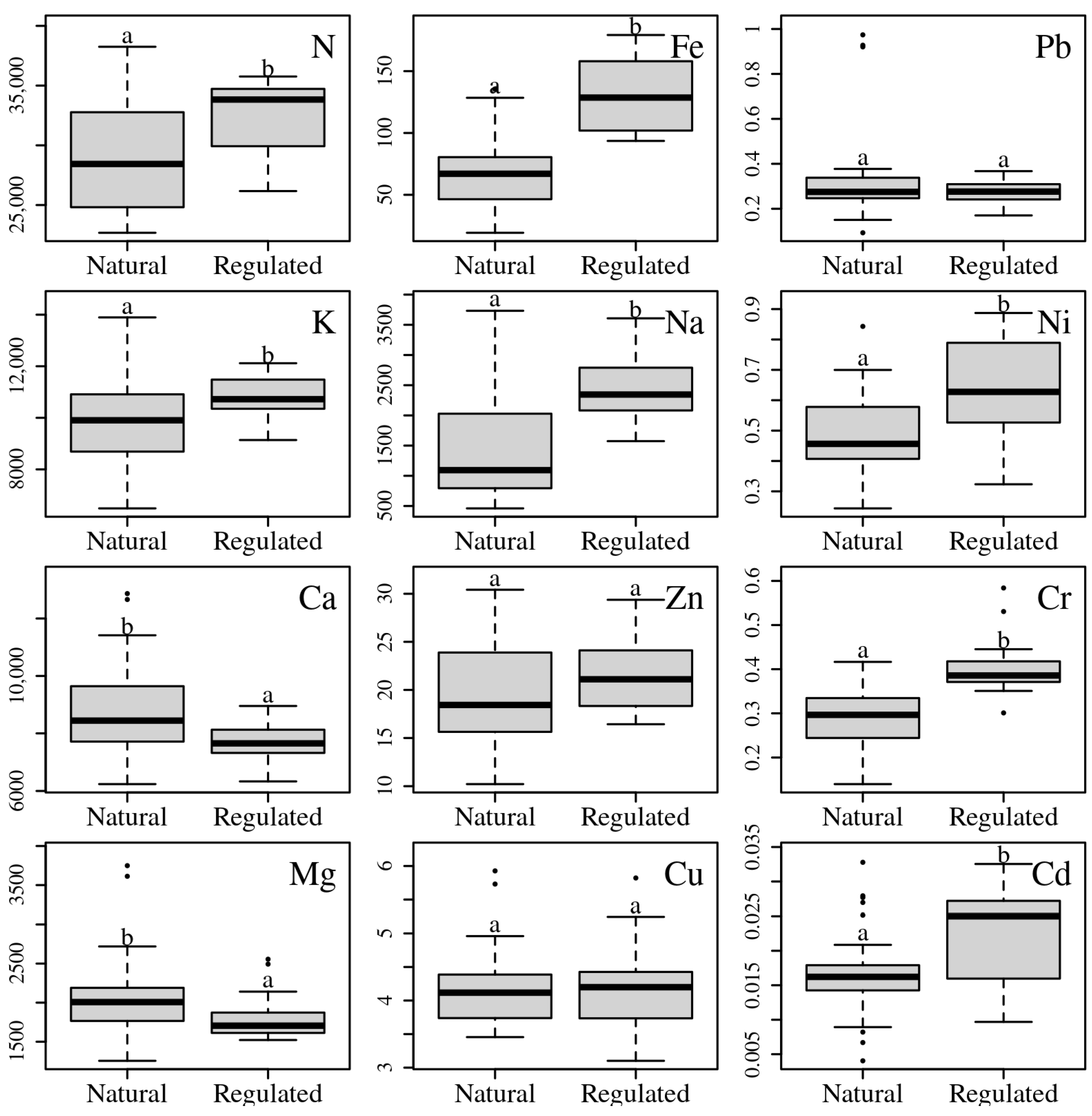 Diversity 15 00418 g005