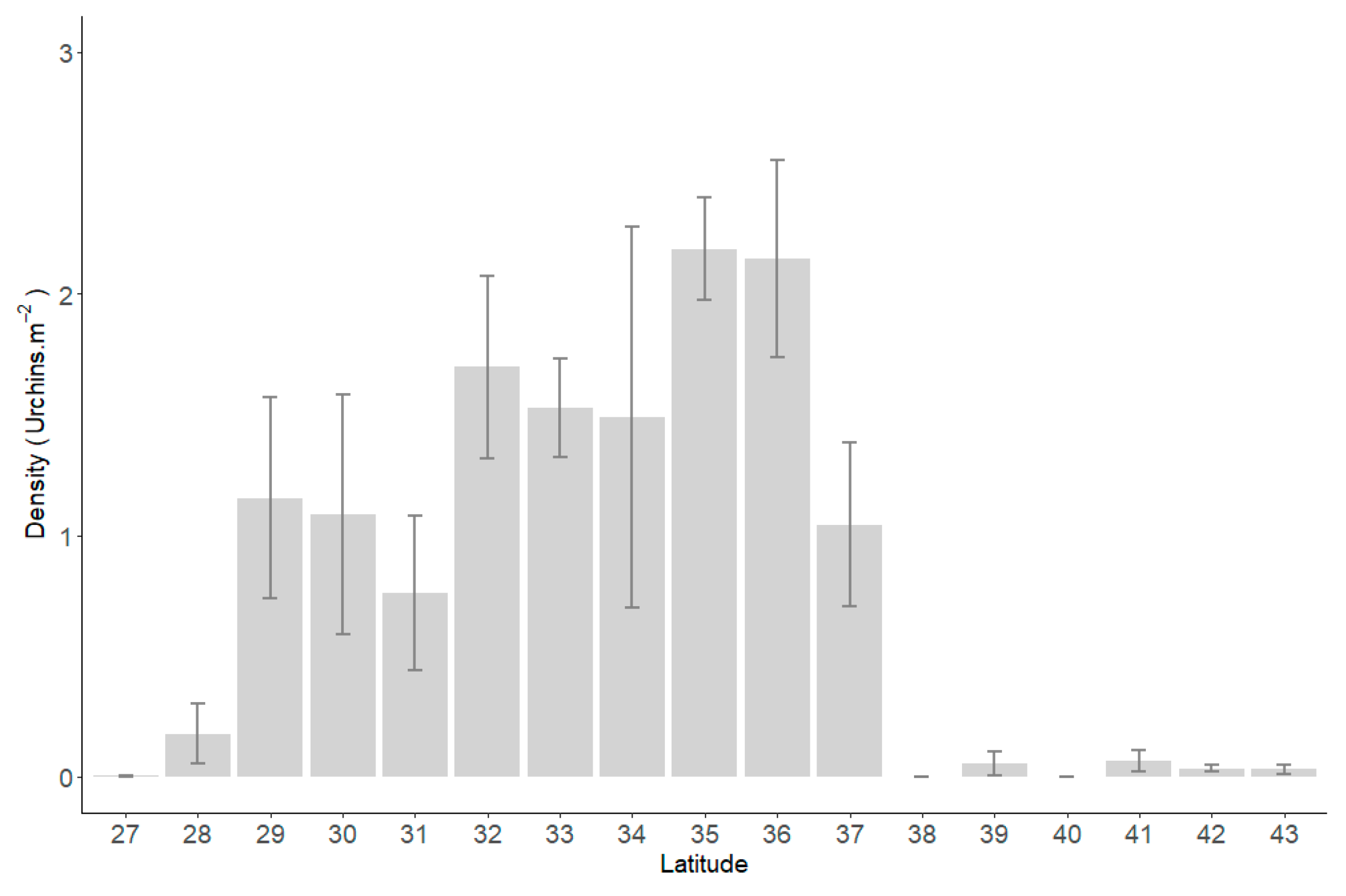 Diversity 15 00419 g002
