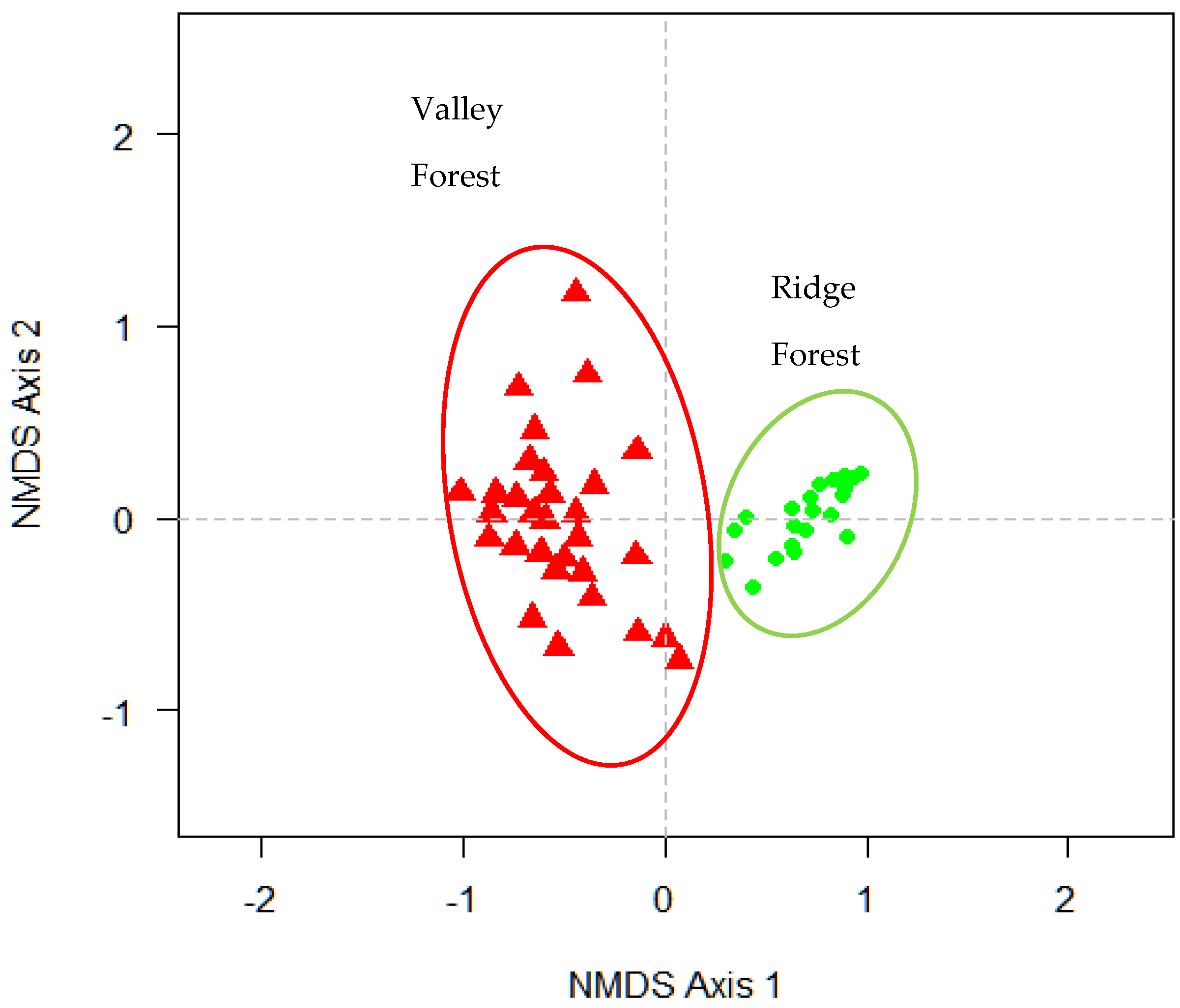 Diversity 15 00420 g002