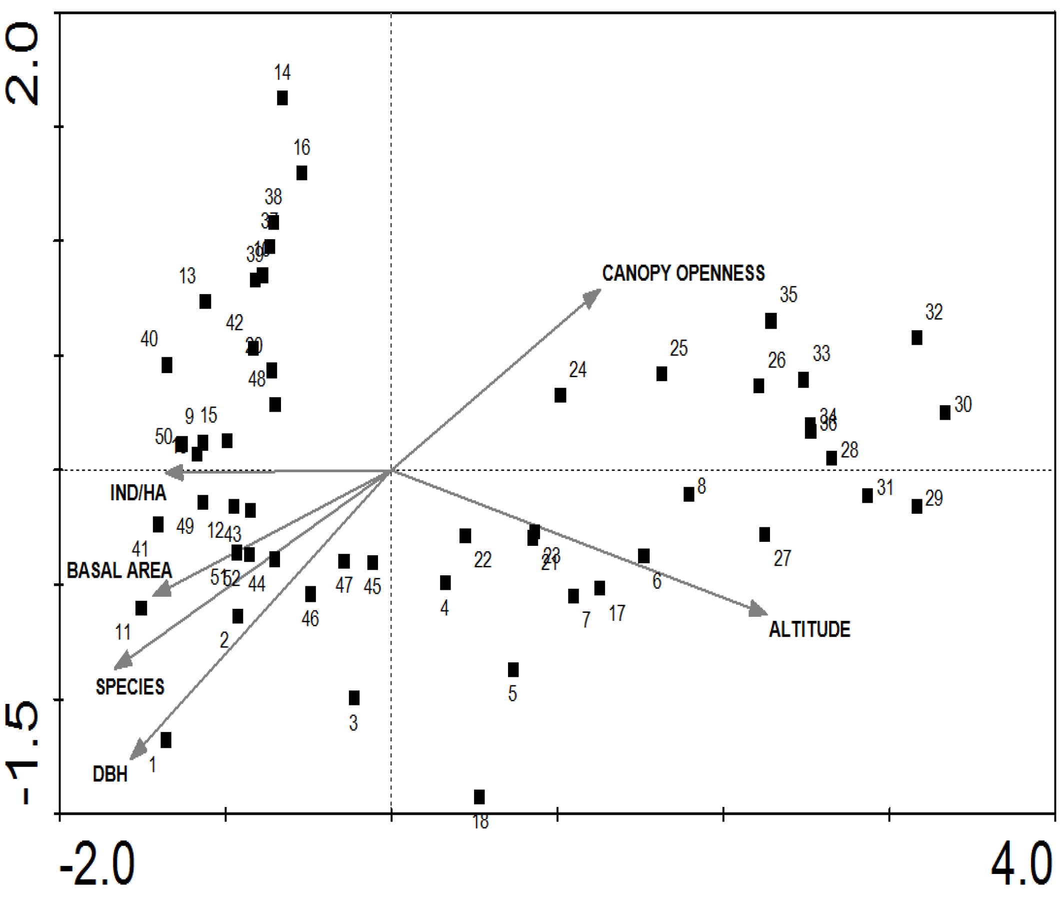 Diversity 15 00420 g003