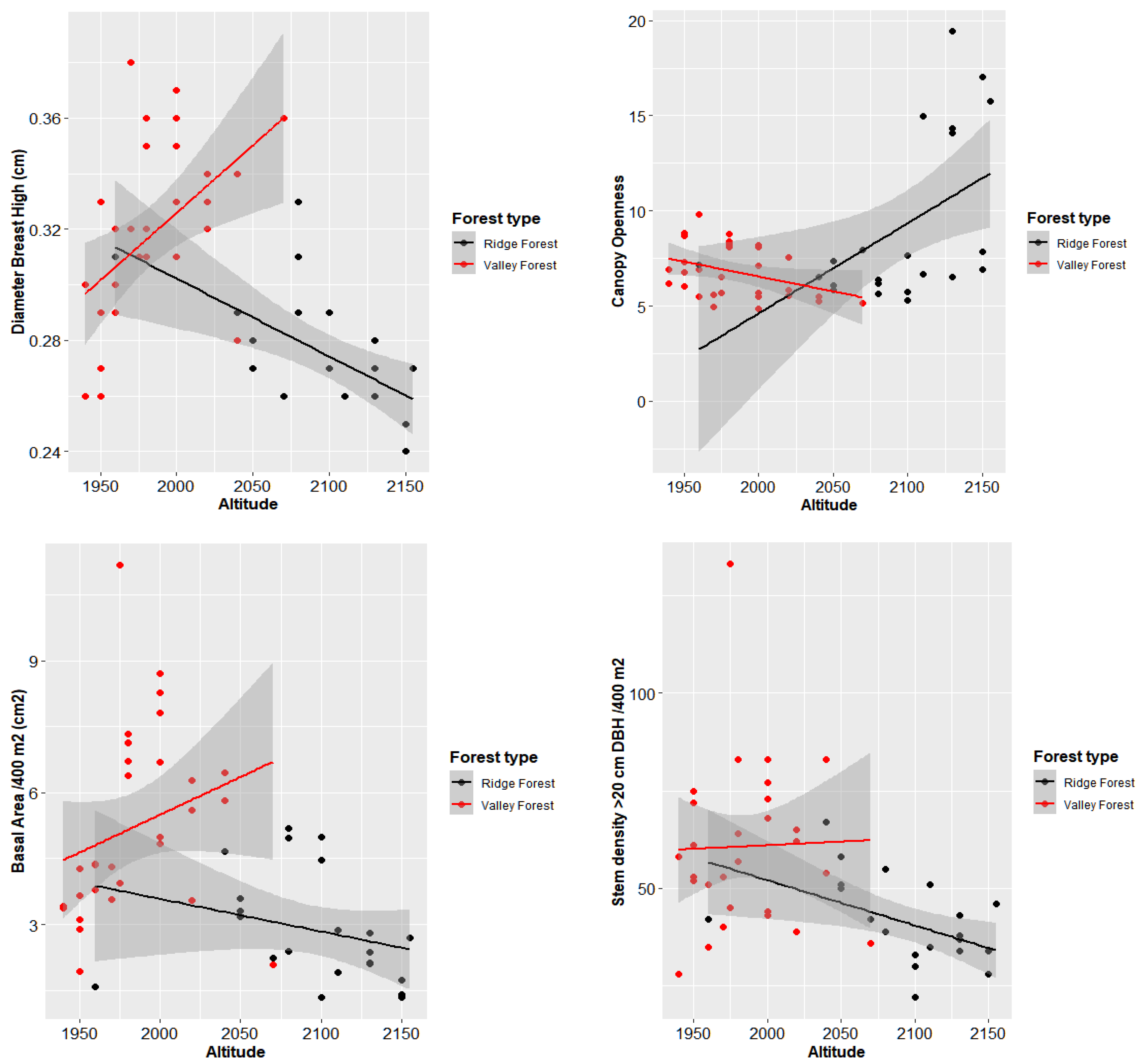 Diversity 15 00420 g004a