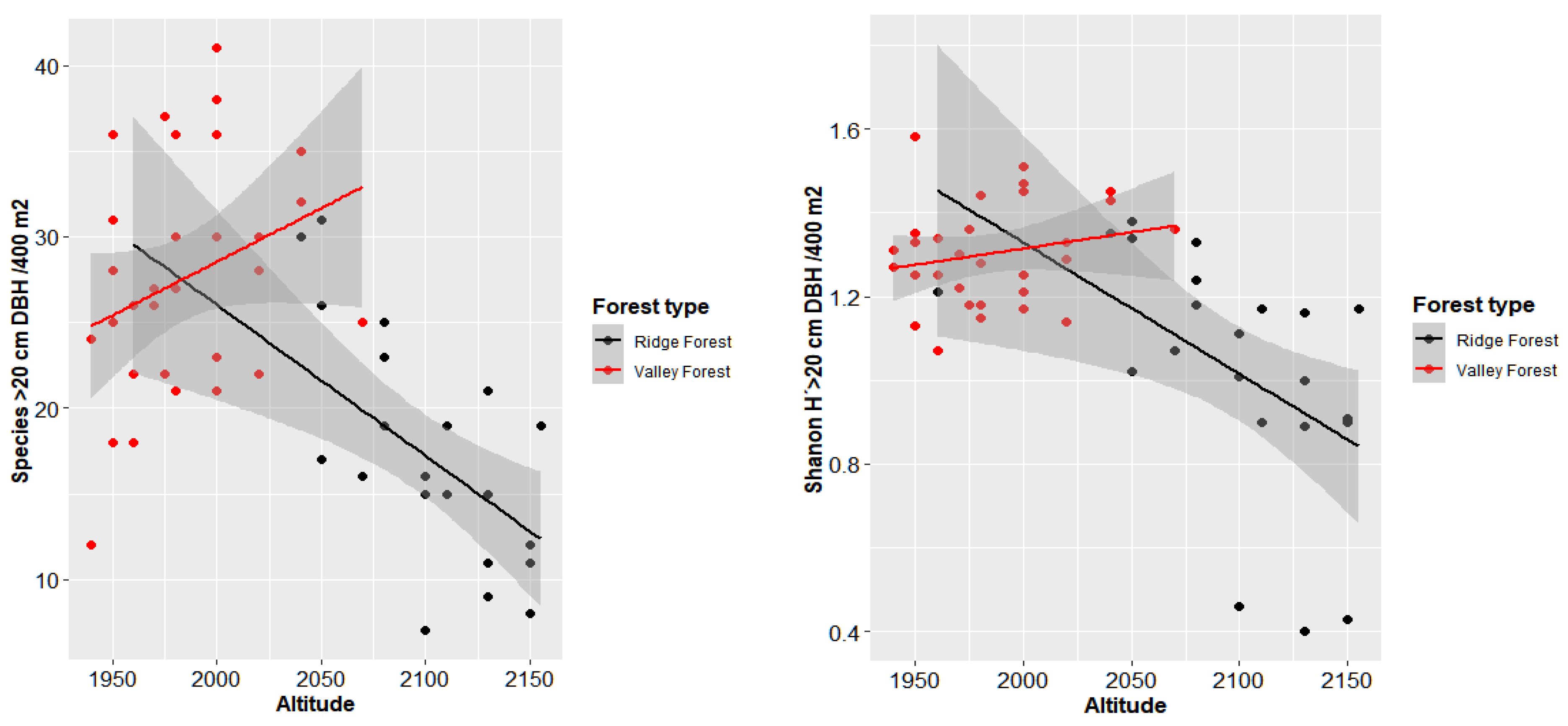 Diversity 15 00420 g004b