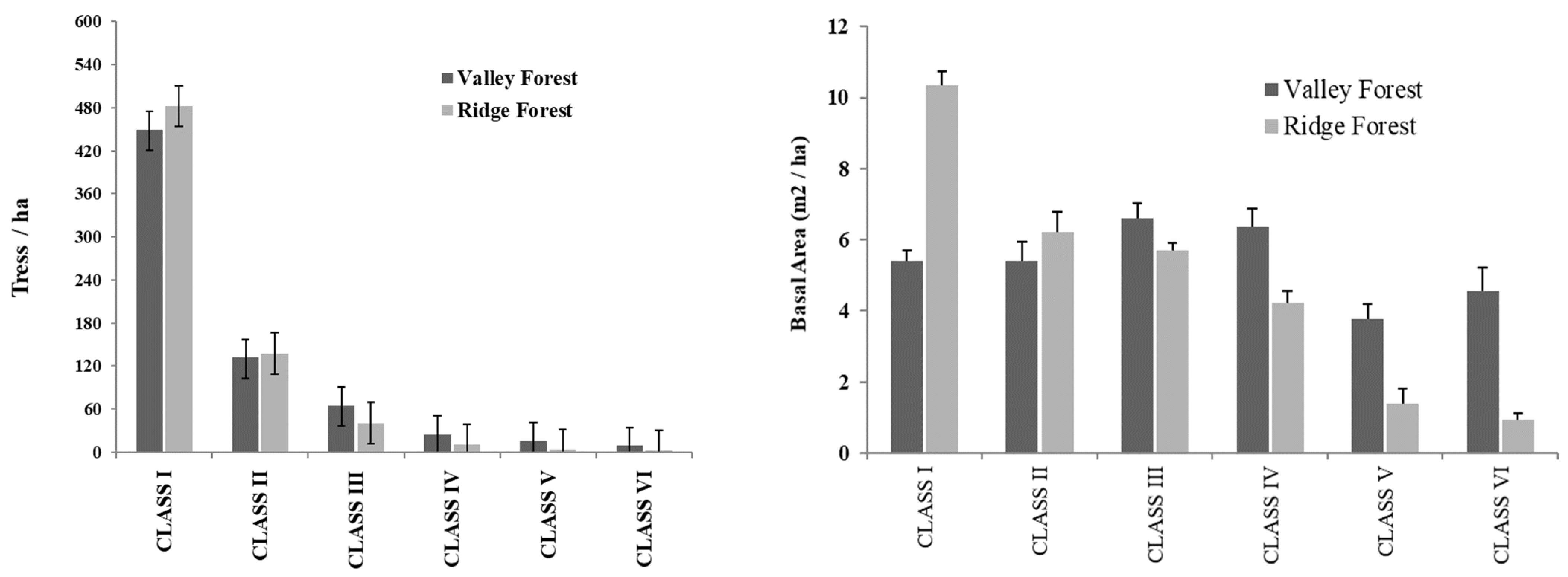 Diversity 15 00420 g005