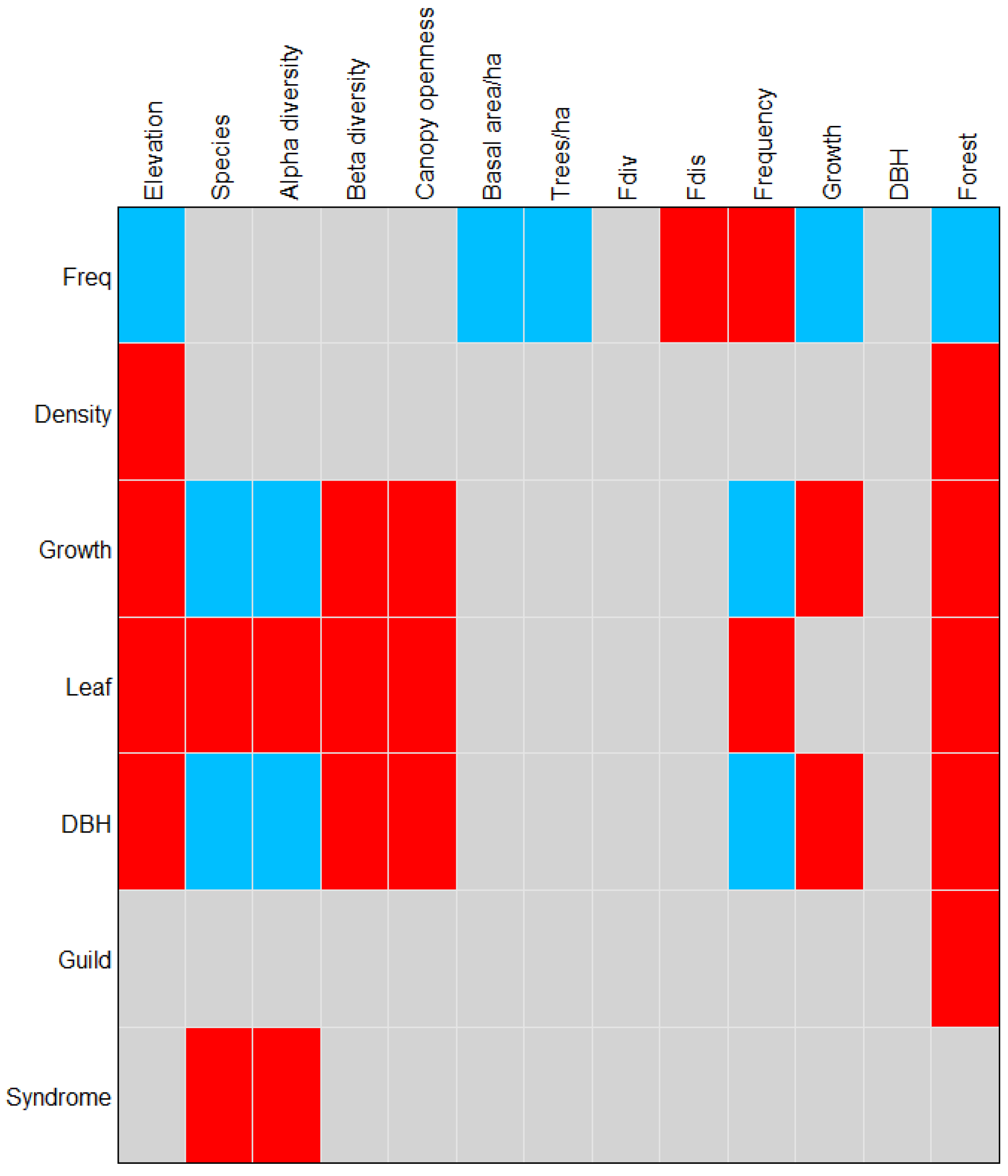 Diversity 15 00420 g006
