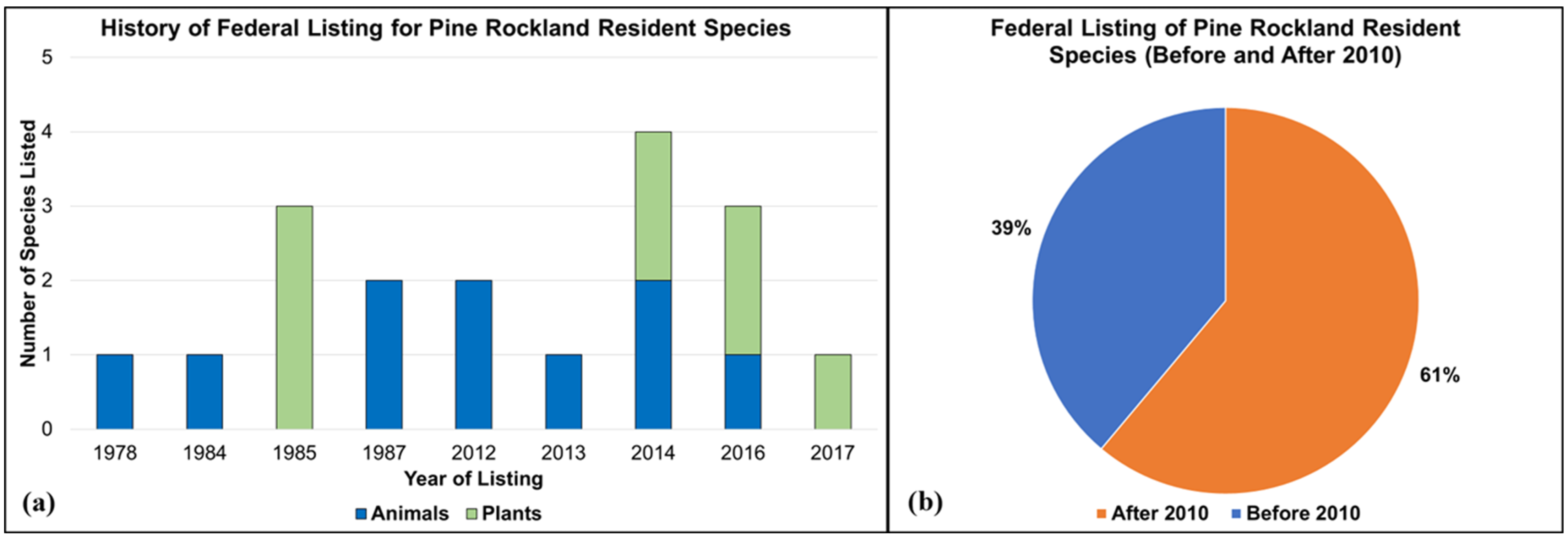 Diversity 15 00426 g002