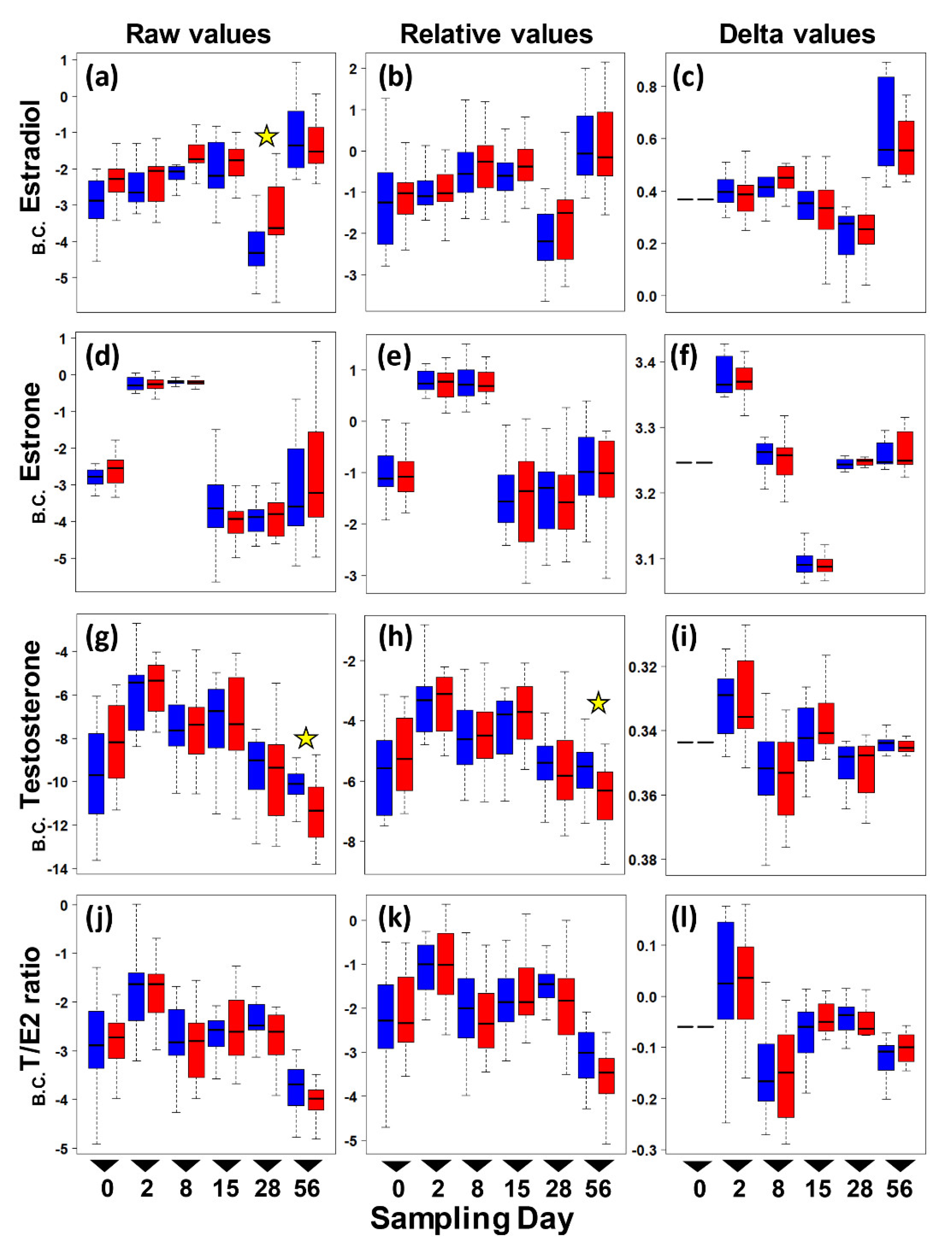 Diversity 15 00428 g001