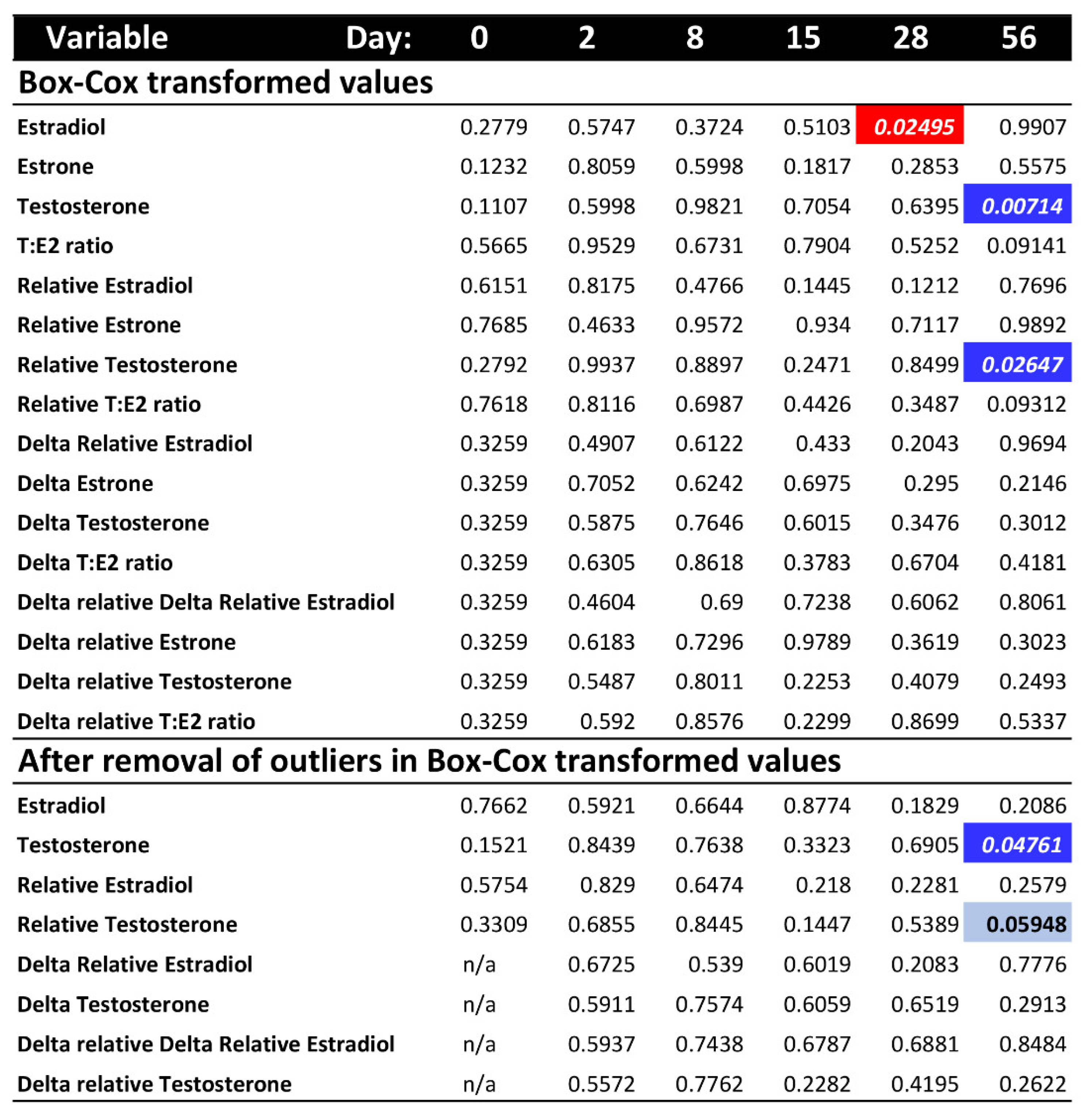 Diversity 15 00428 g002