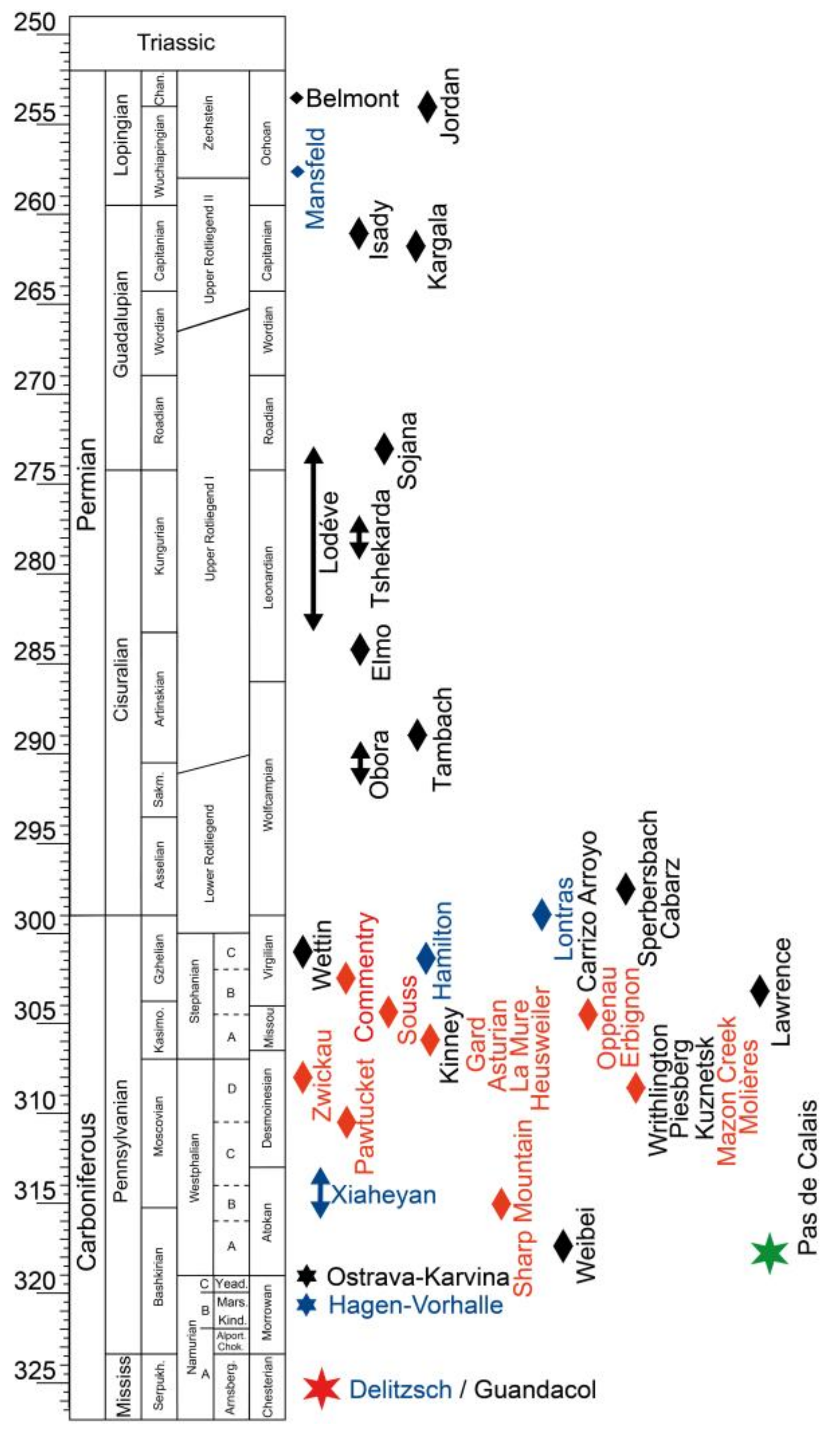 Diversity 15 00429 g001 Diversity 15 00429 g001