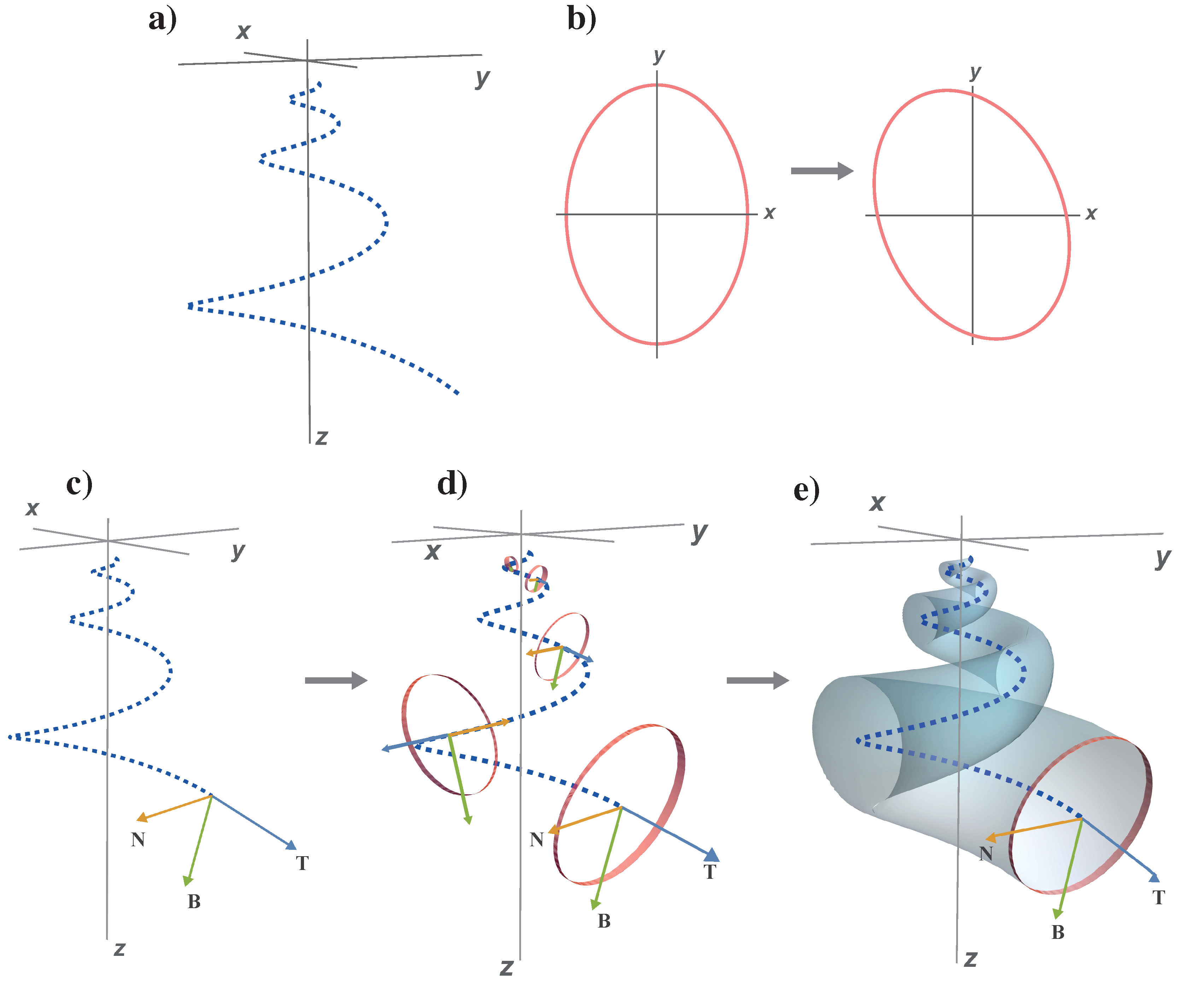 Diversity 15 00431 g001