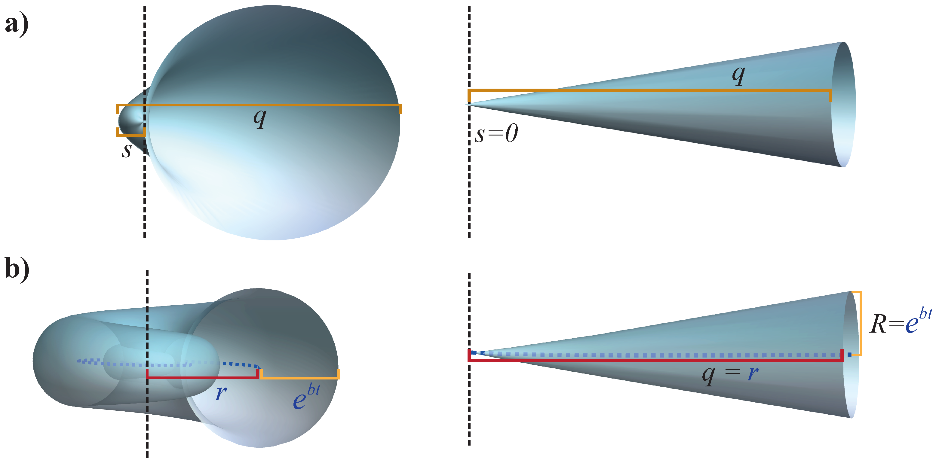 Diversity 15 00431 g005