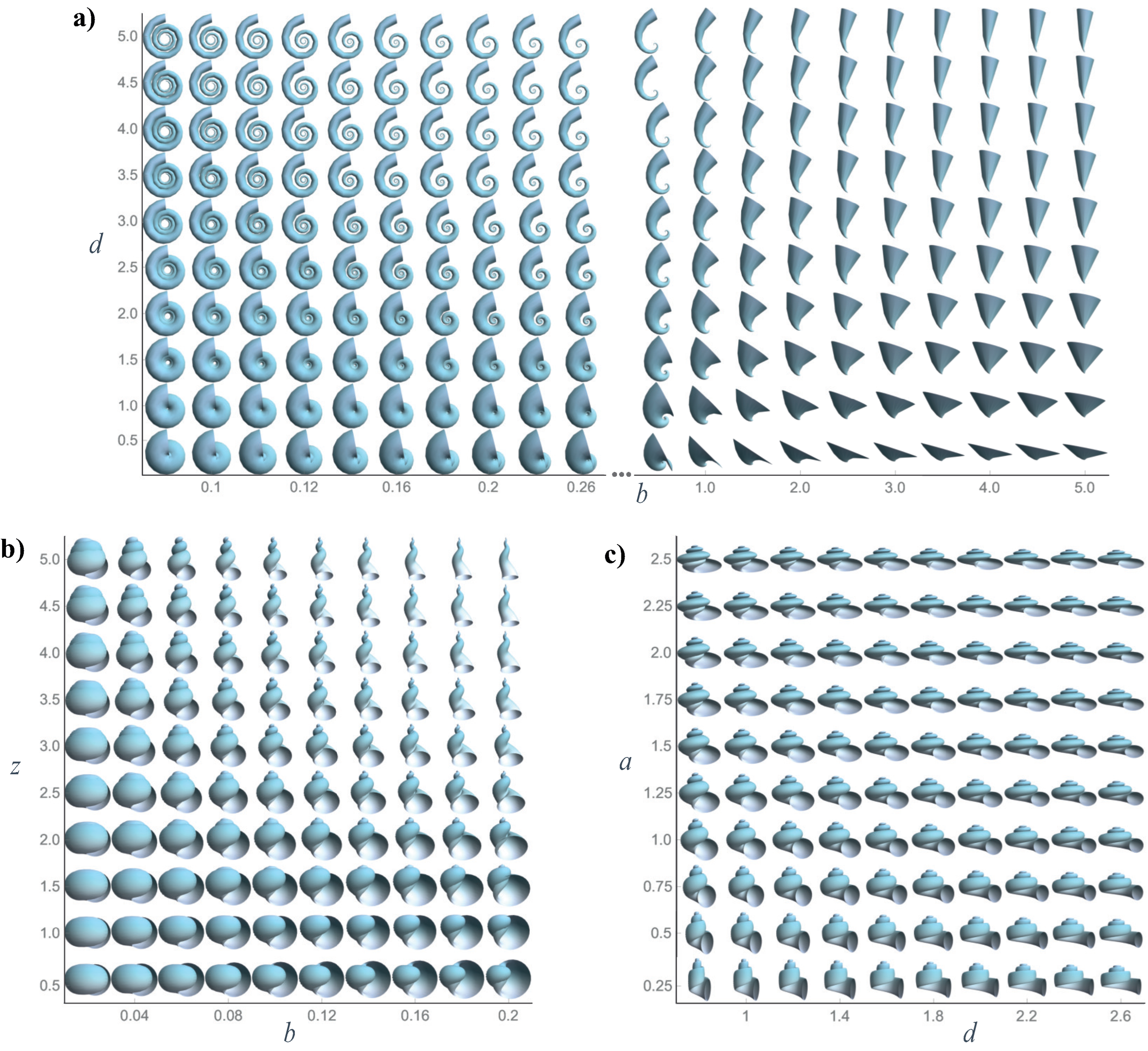 Diversity 15 00431 g007