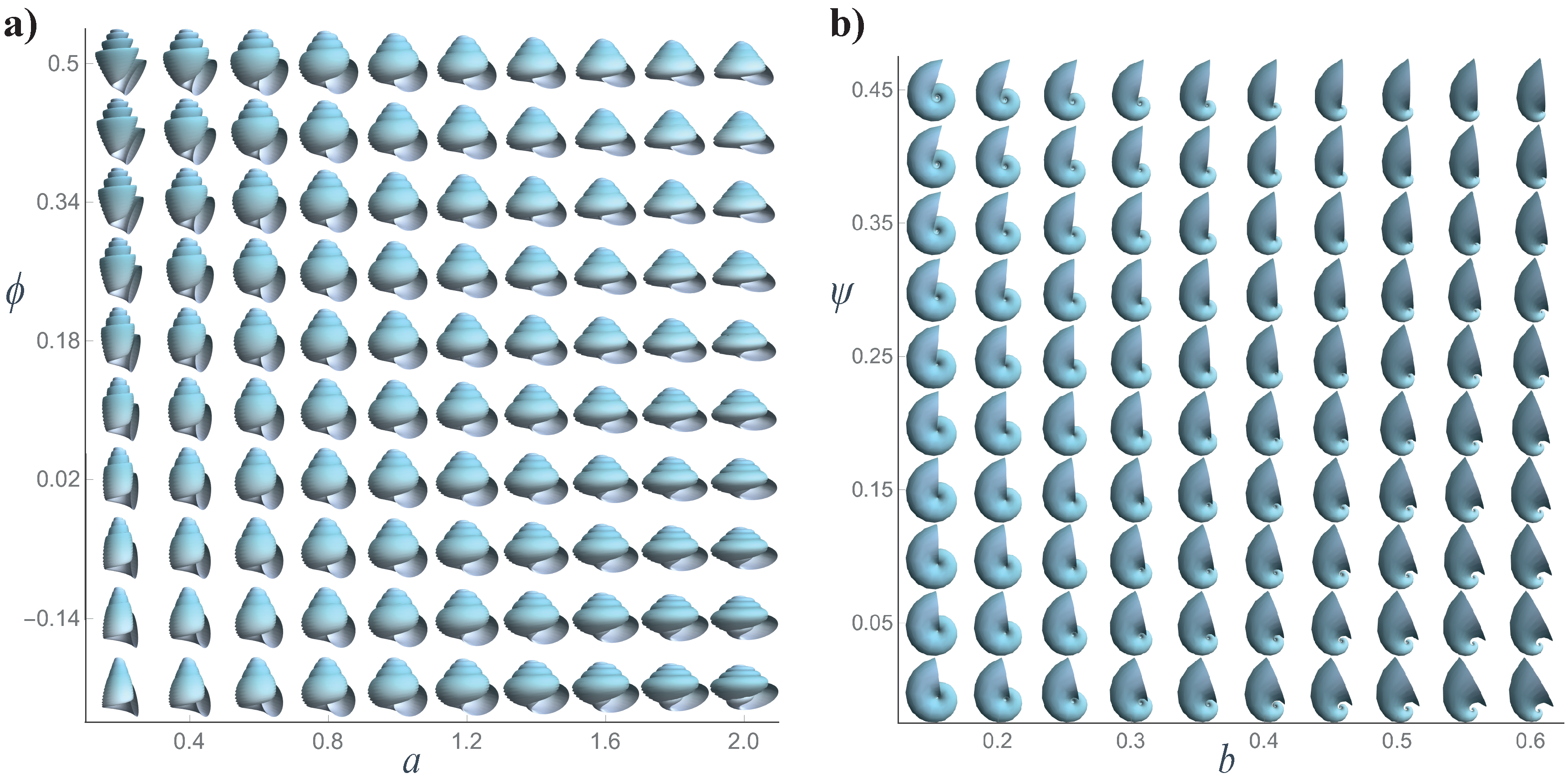 Diversity 15 00431 g009