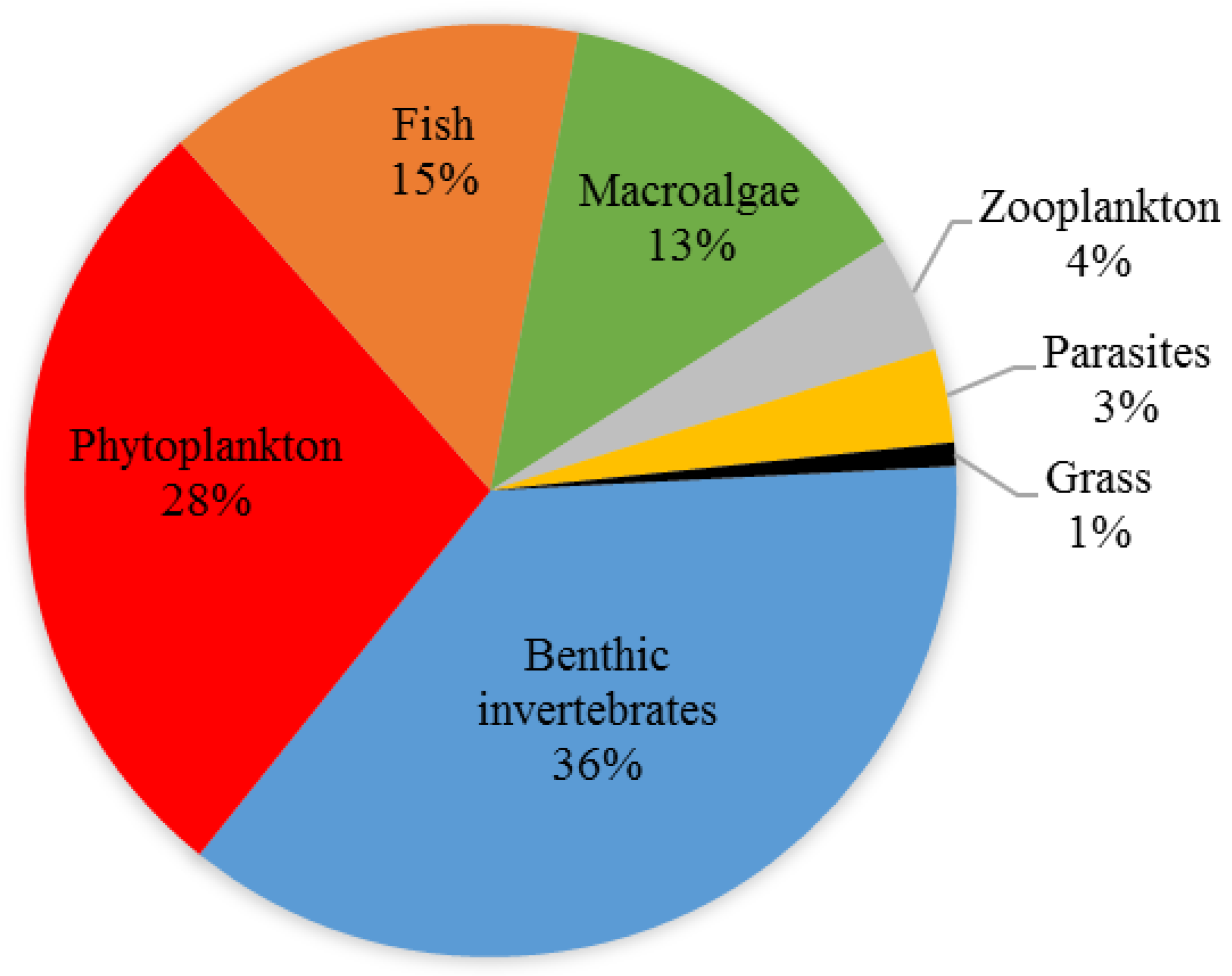 Diversity 15 00434 g002