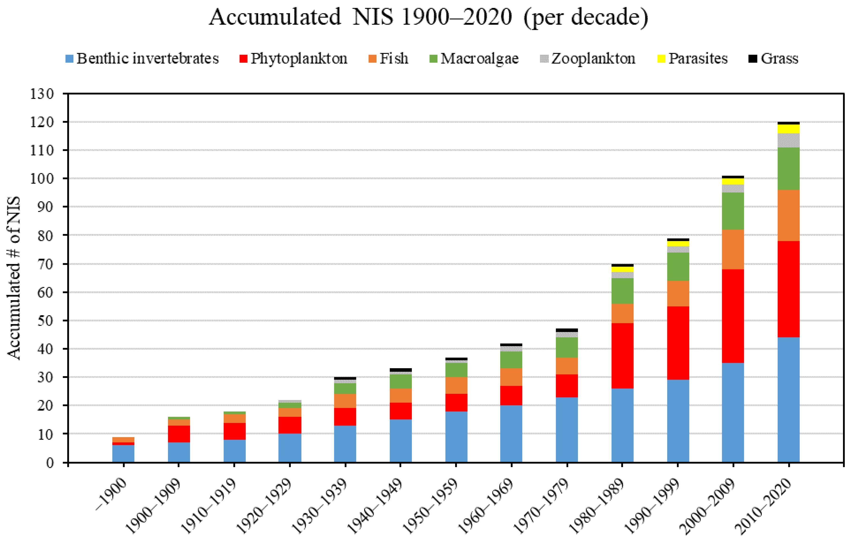 Diversity 15 00434 g003