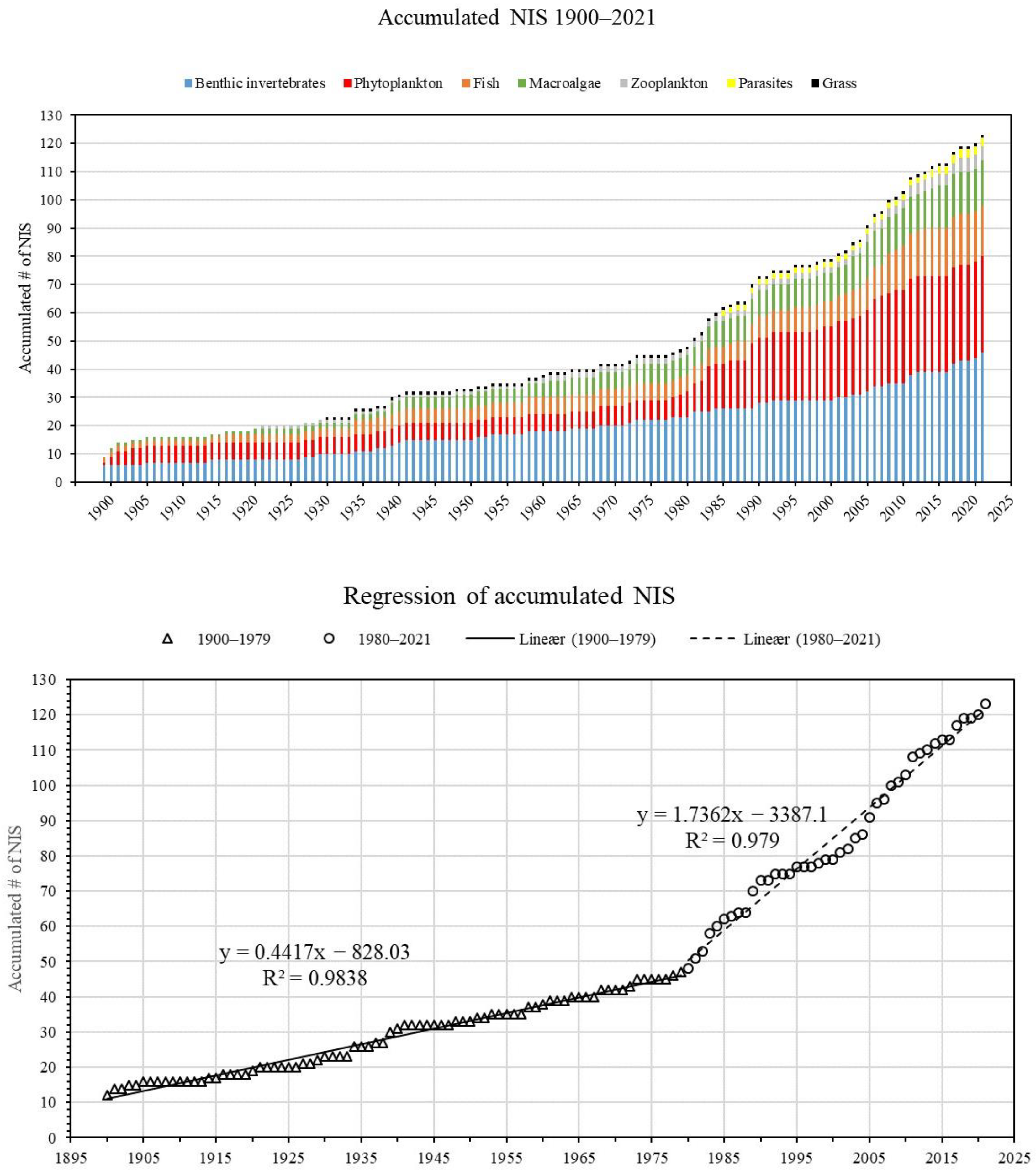 Diversity 15 00434 g005